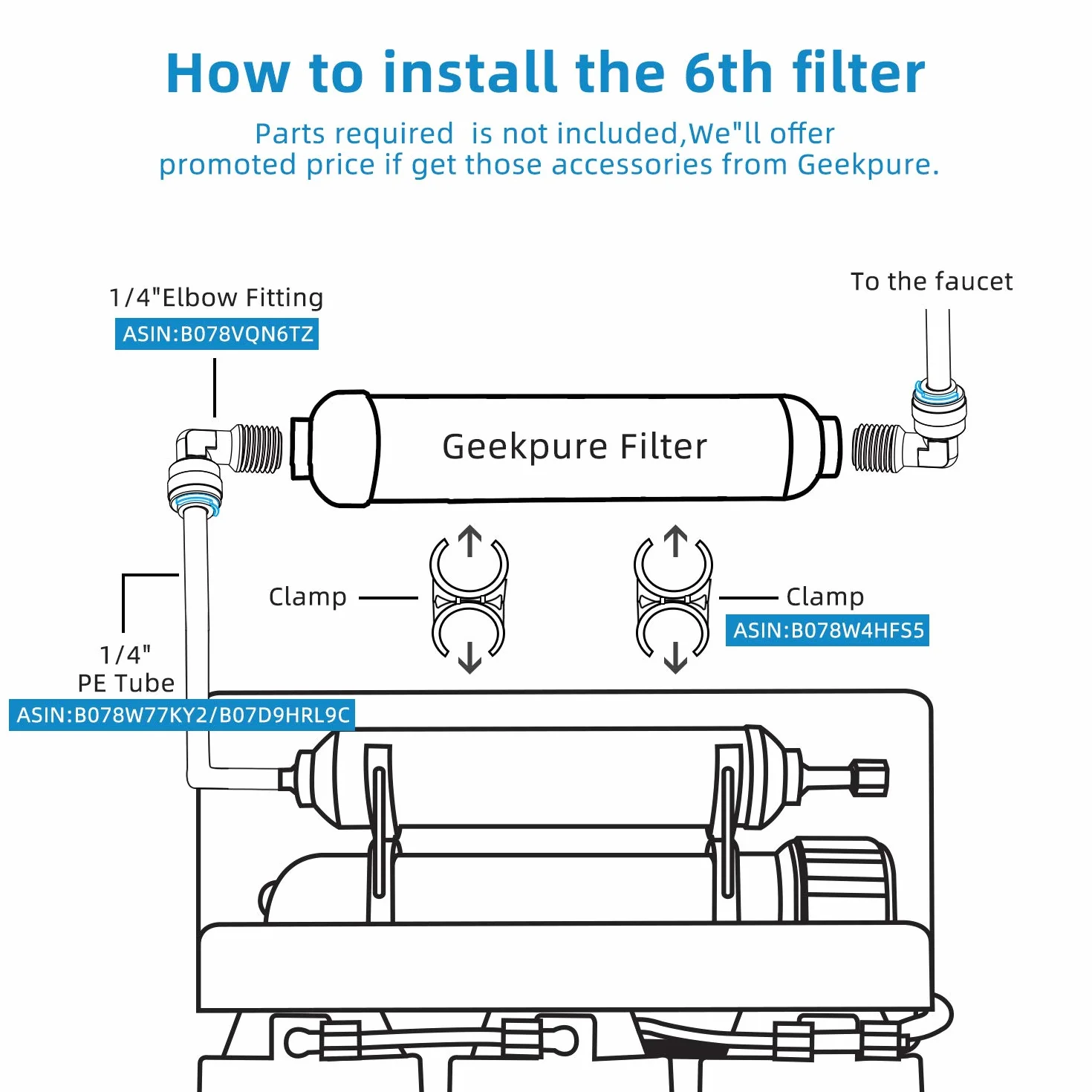 Geekpure 10 pulgadas en línea de desionización DI cartucho de filtro de agua de reemplazo TDS hasta 0 para el sistema de ósmosis inversa -1/4" -Pack de 2