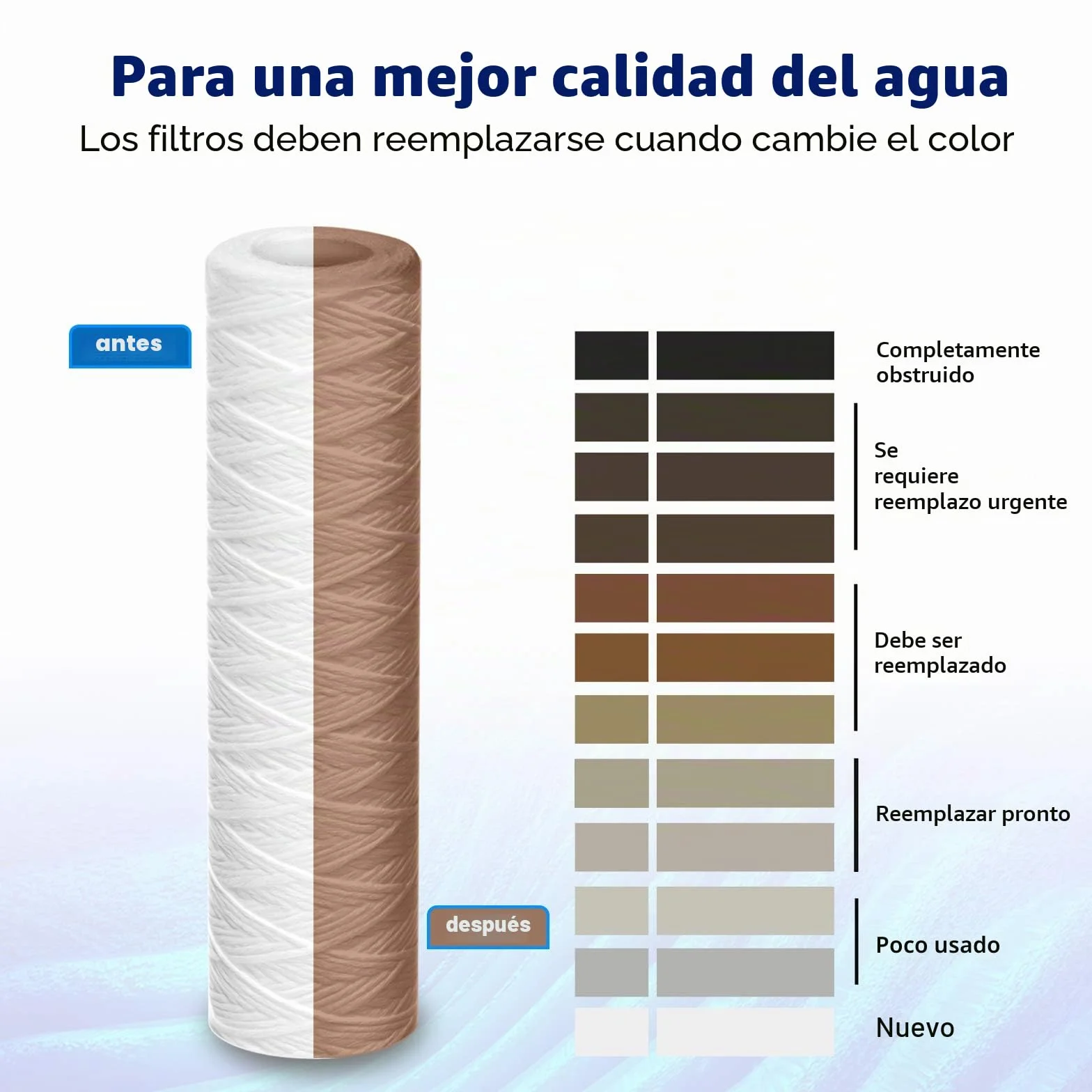 Membrane Solutions Cartucho 10" de Sedimentos 5 micras, Recambio de Filtros de Polipropileno Hilado, para Sistema Ósmosis Inversa y Sistema de Filtración de Toda la Casa, 10 x 2,5 pulgadas, 6 Pack