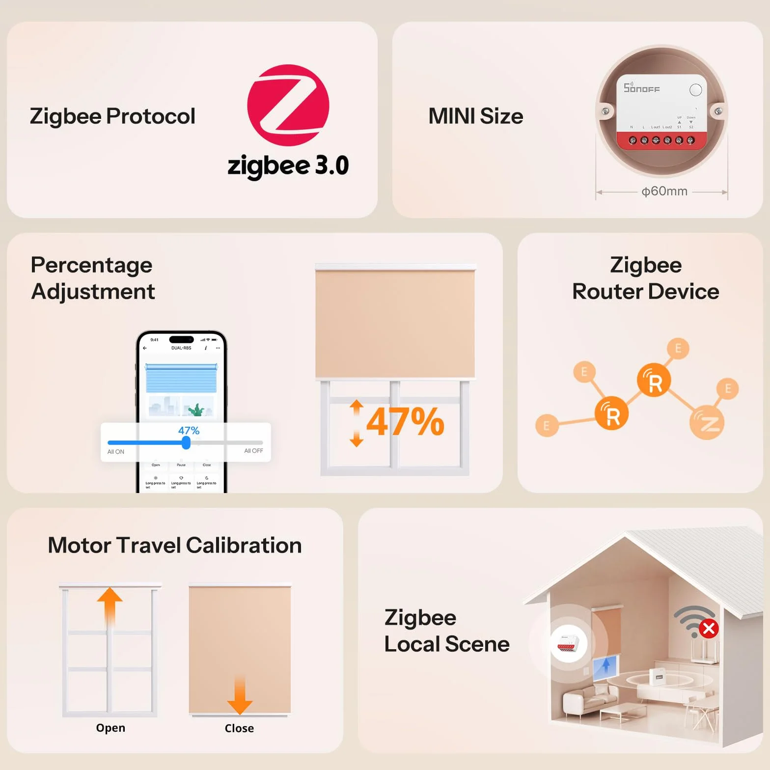 SONOFF Interruptor Zigbee para Persiana enrollable MINI-ZBRBS, Tamaño Mini, Control Porcentual, Repetidor Zigbee, Compatible con Alexa/Google Assistant/Home Assistant, Neutro Requerido, 1 Unidad