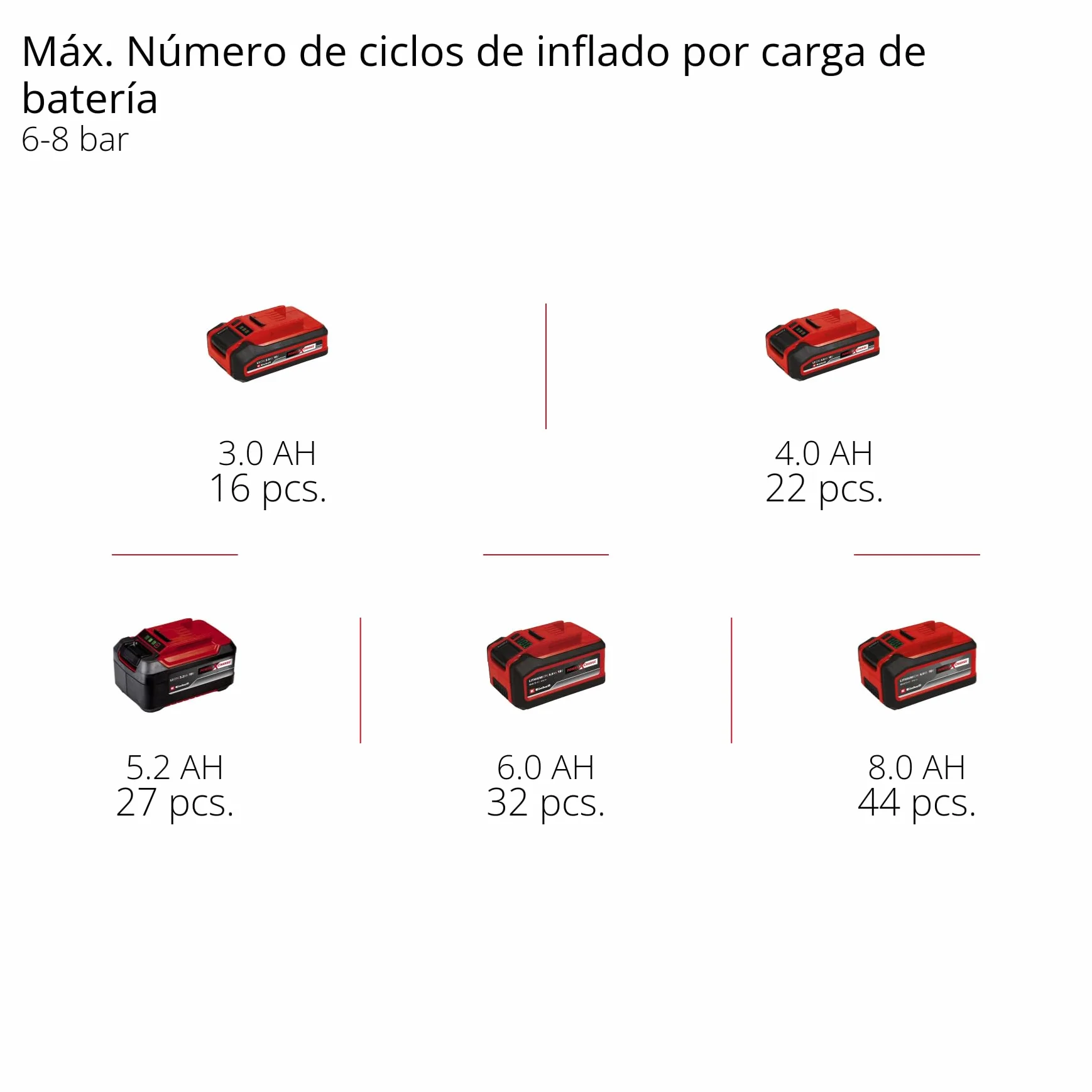 Einhell Professional Compresor con batería SILENZZO 18/160 Power X-Change (18 V, máx. 8 bar, depósito de 6 l, potencia de aspiración 160 l/min, manómetro, sin aceite, silencioso, sin batería)