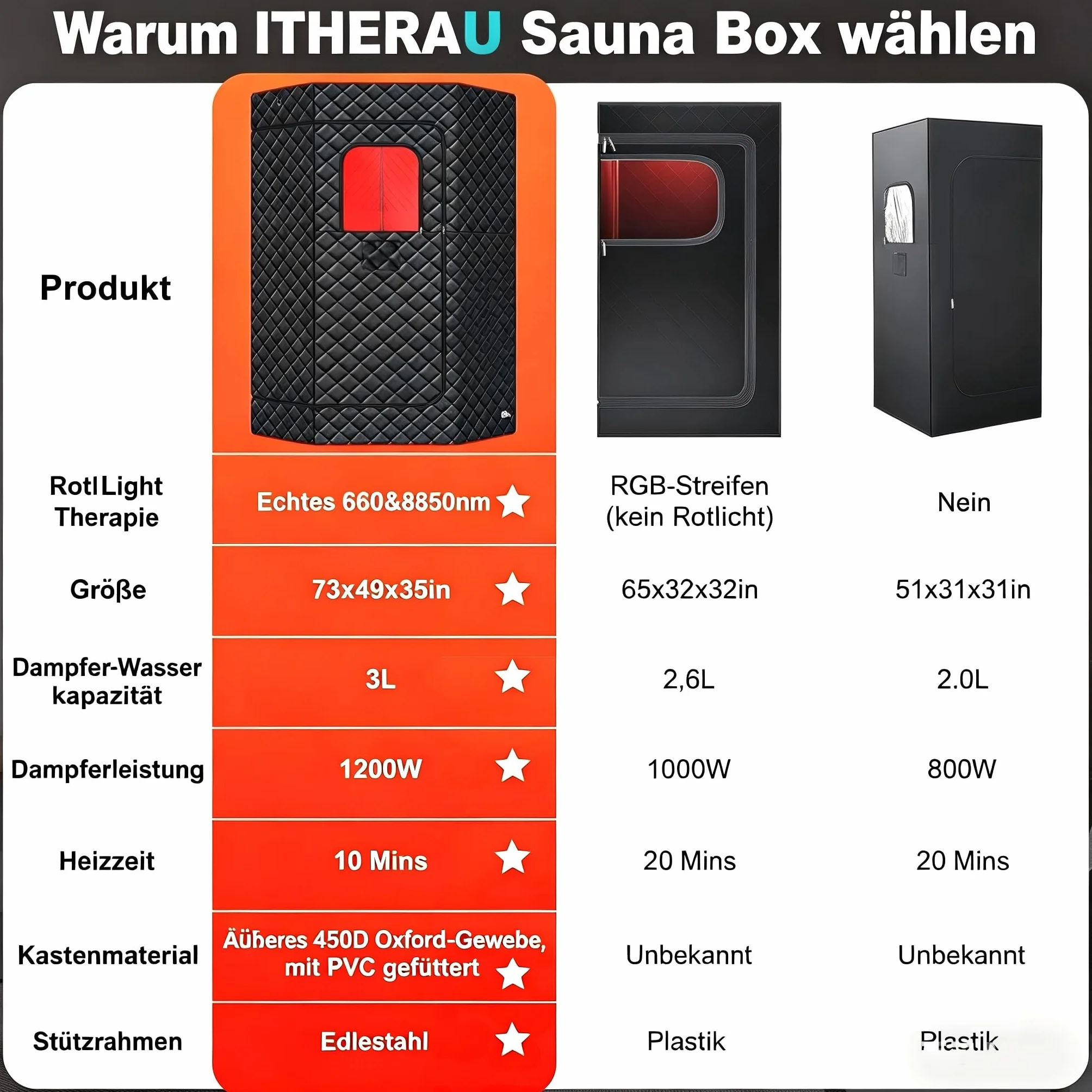 I-THERA-U Sauna de infrarrojos para el hogar - Sauna portátil de vapor de 660 y 850 nm sauna de vapor de cuerpo entero con 3L 1200 W generador de vapor baño de vapor, 15 niveles de calor, silla, mando