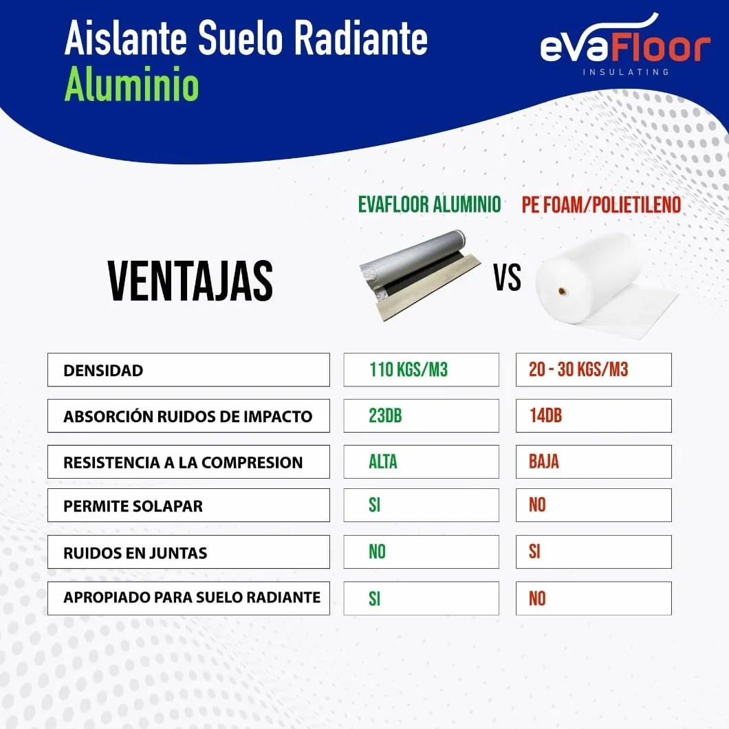 Pack 2 Aislante Suelo Laminado Radiante Aluminio 1x20 metros | Base Aislante Suelo Laminado | Fabricado con Base de Eva 2mm + Lámina Aluminio | Incluye Adhesivo