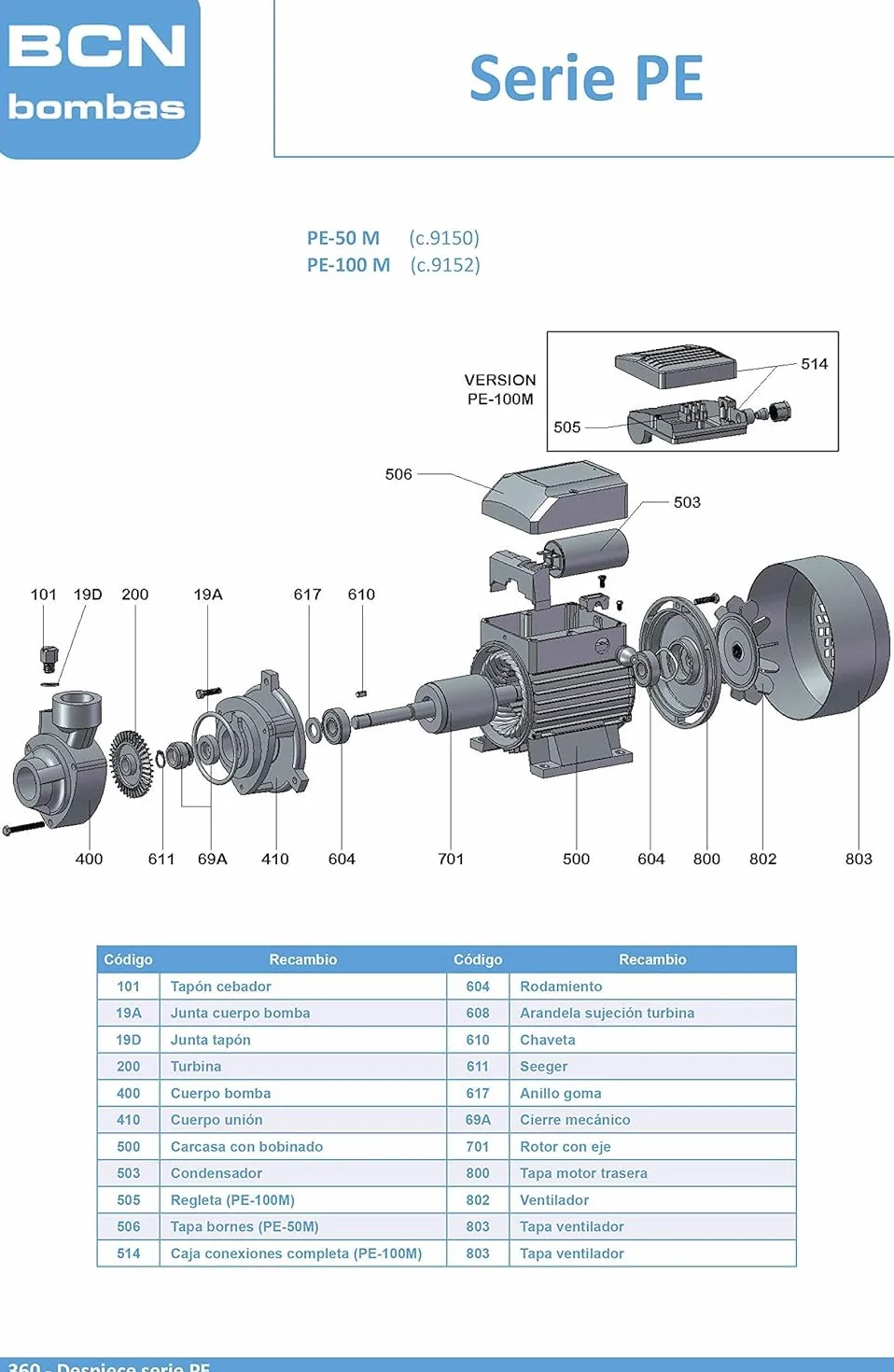 Grupa ciśnieniowa GP-PE 50/Aquacontrol-MC z mosiądzu, niebieski