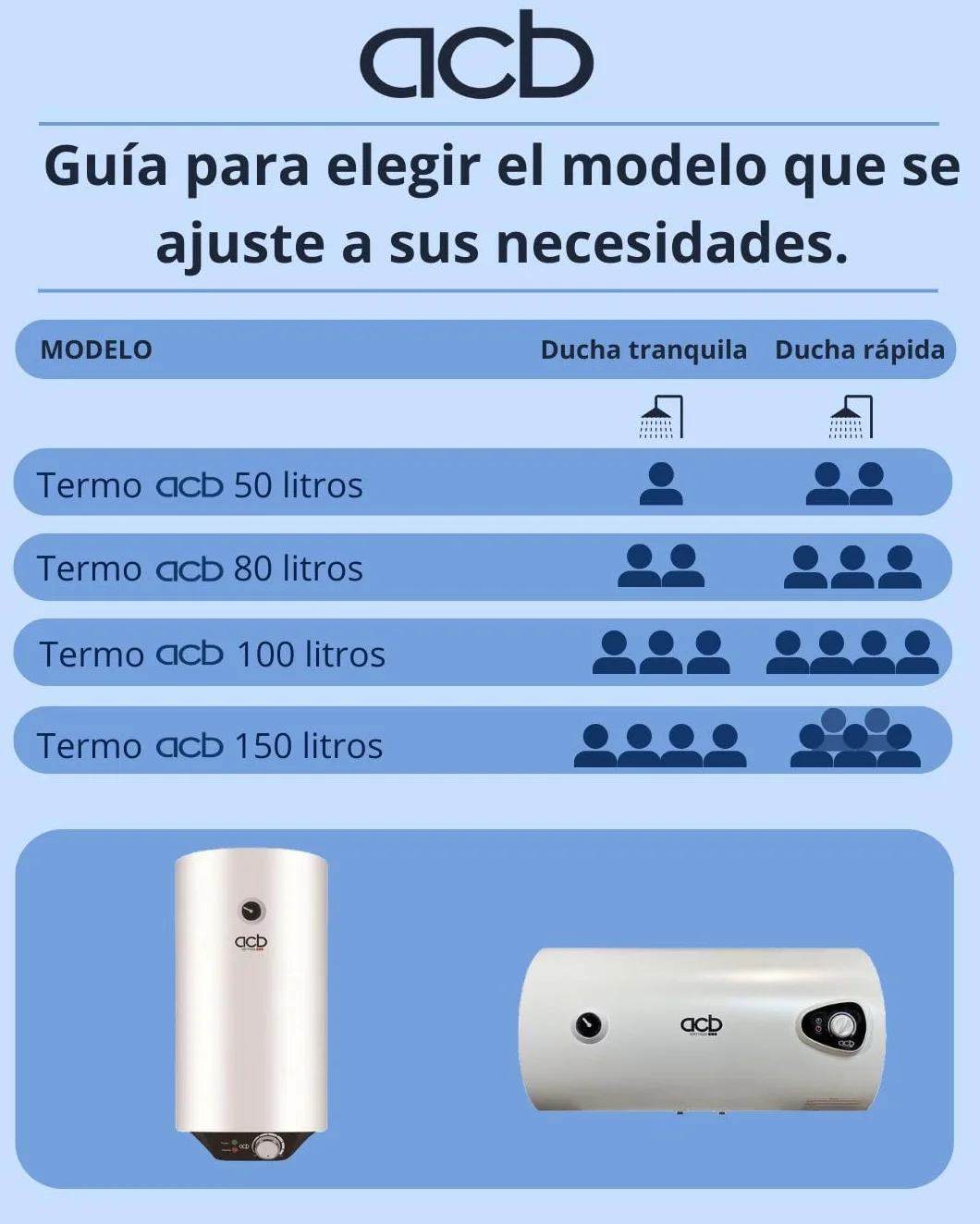 Termo Eléctrico De Agua Horizontal 100 Litros Acb