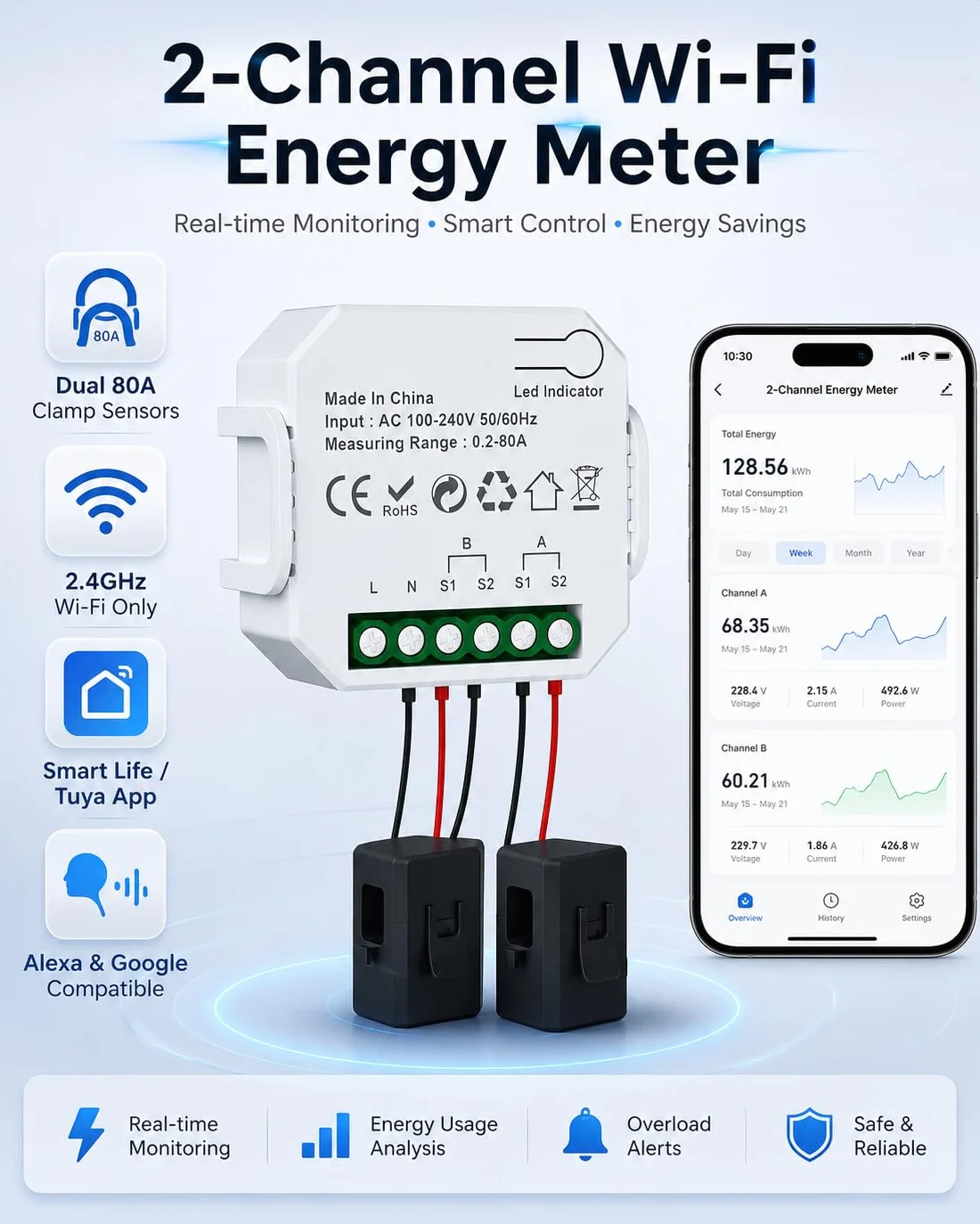 eMylo - Medidor de potencia WiFi de 2 canales 80 A + 80 A, monitor de potencia inteligente con amperímetro de abrazadera, WiFi de 2.4 GHz, monitoreo en tiempo real, aplicación Smart Life/TUYA,