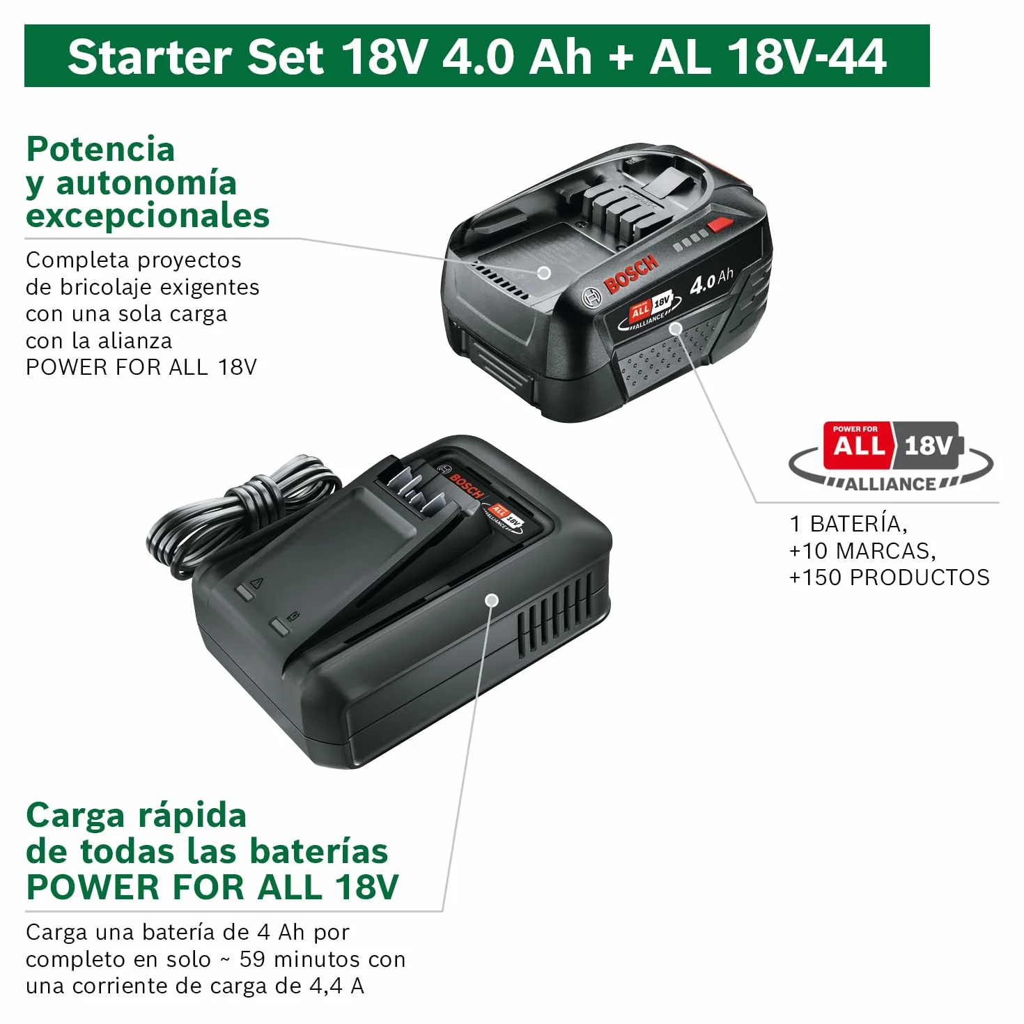 Bosch Kit básico de batería y cargador rápido Starter Set 18V (1 batería de litio de 4,0Ah; 1 cargador rápido; 18V POWER FOR ALL ALLIANCE)