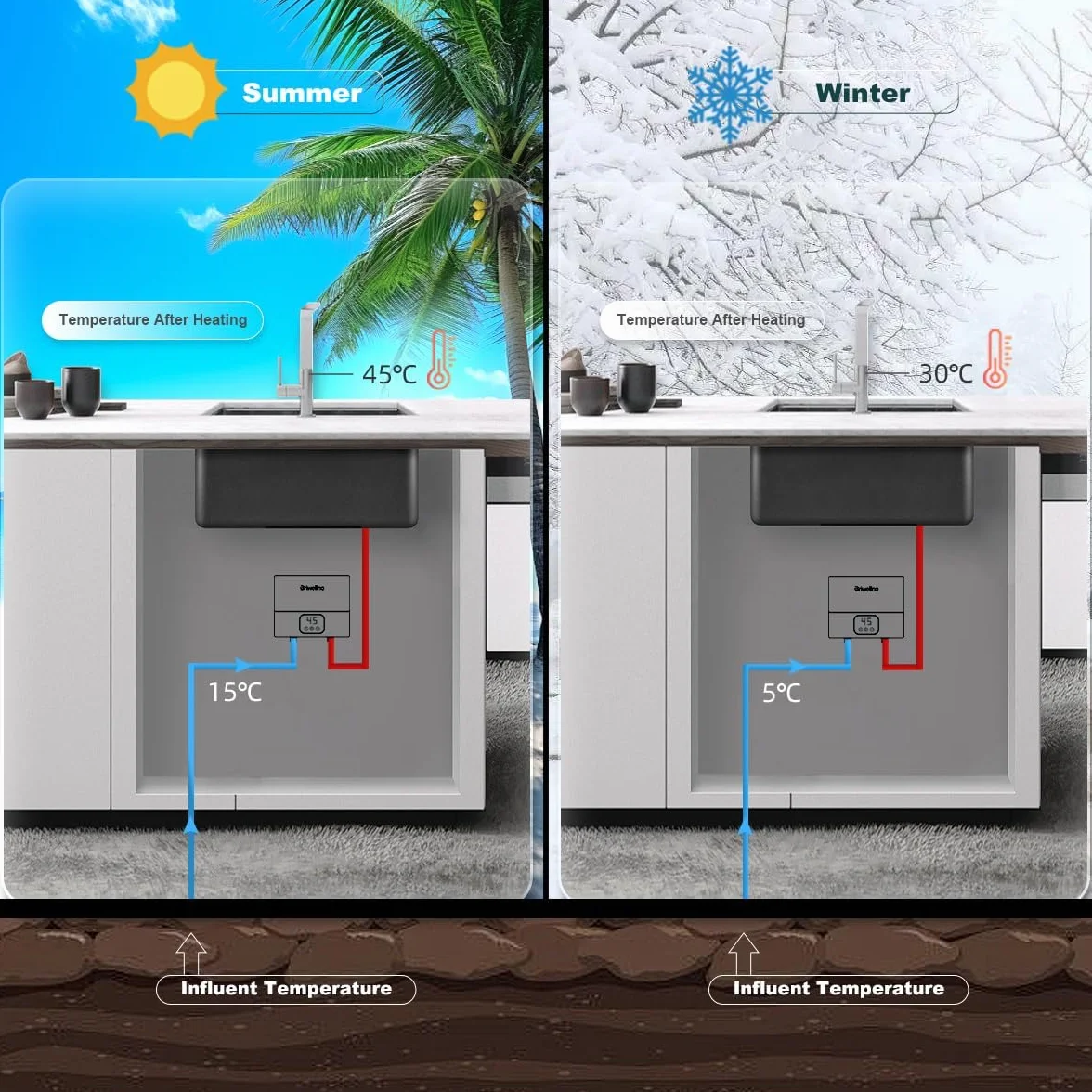 220V Calentador Agua Instantaneo Eléctricos,5500w Termo Eléctricos con Indicador LED de Temperatura,Sin tapón, Resistente a La Presión, Apto Para Lavabos, Cocinas, Fregaderos