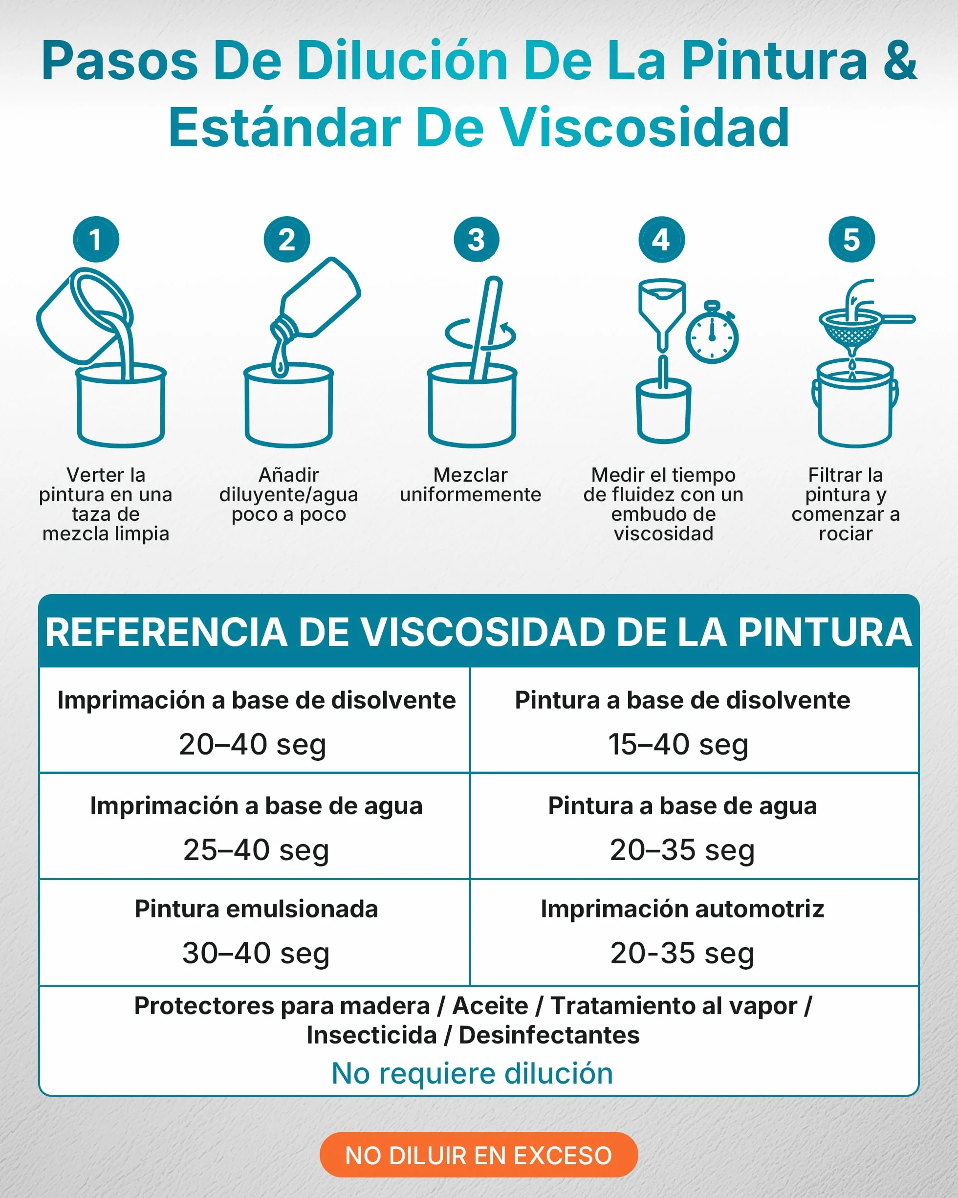 Tilswall Pistola de Pintura Electrica, Pulverizador de Pintura Ultraligera con Tanque Desmontable, 2 Boquillas & 3 Modos, Paredes, Techos, Muebles, Vallas, Jardín