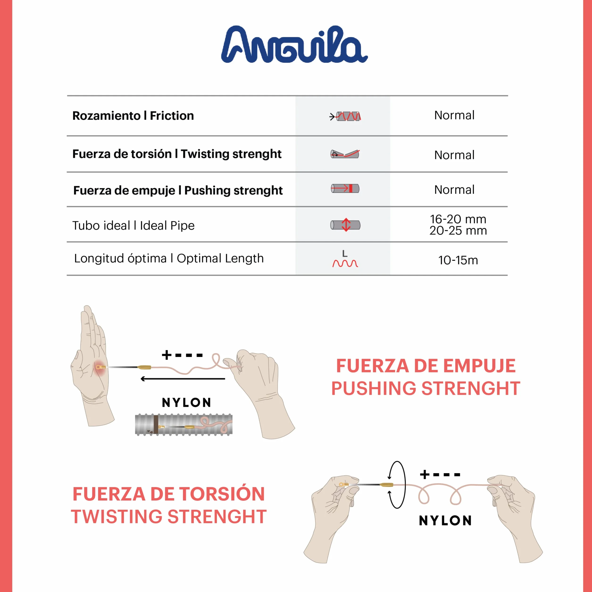 Anguila | Guía Pasacables | Terminales Fijos | Monofilamento | Nylon | Color Blanco | Diámetro 3mm| 5 Metros