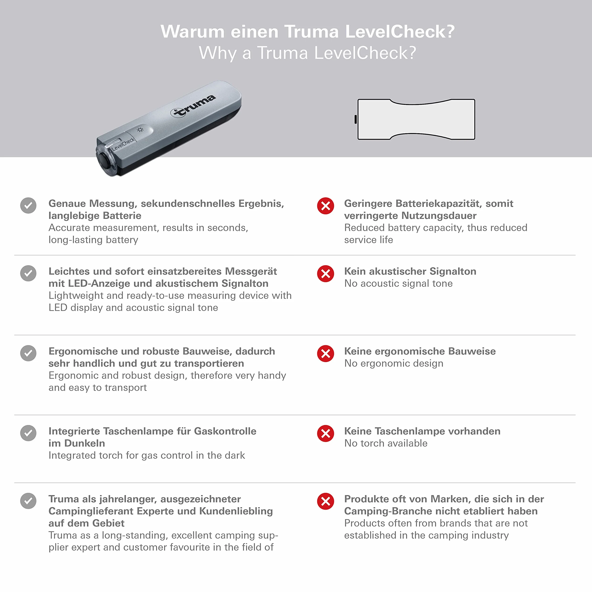 Truma LevelCheck Indicador de Nivel de llenado para Botellas de Gas • Medidor de Nivel de Gas • Práctico Medidor de llenado