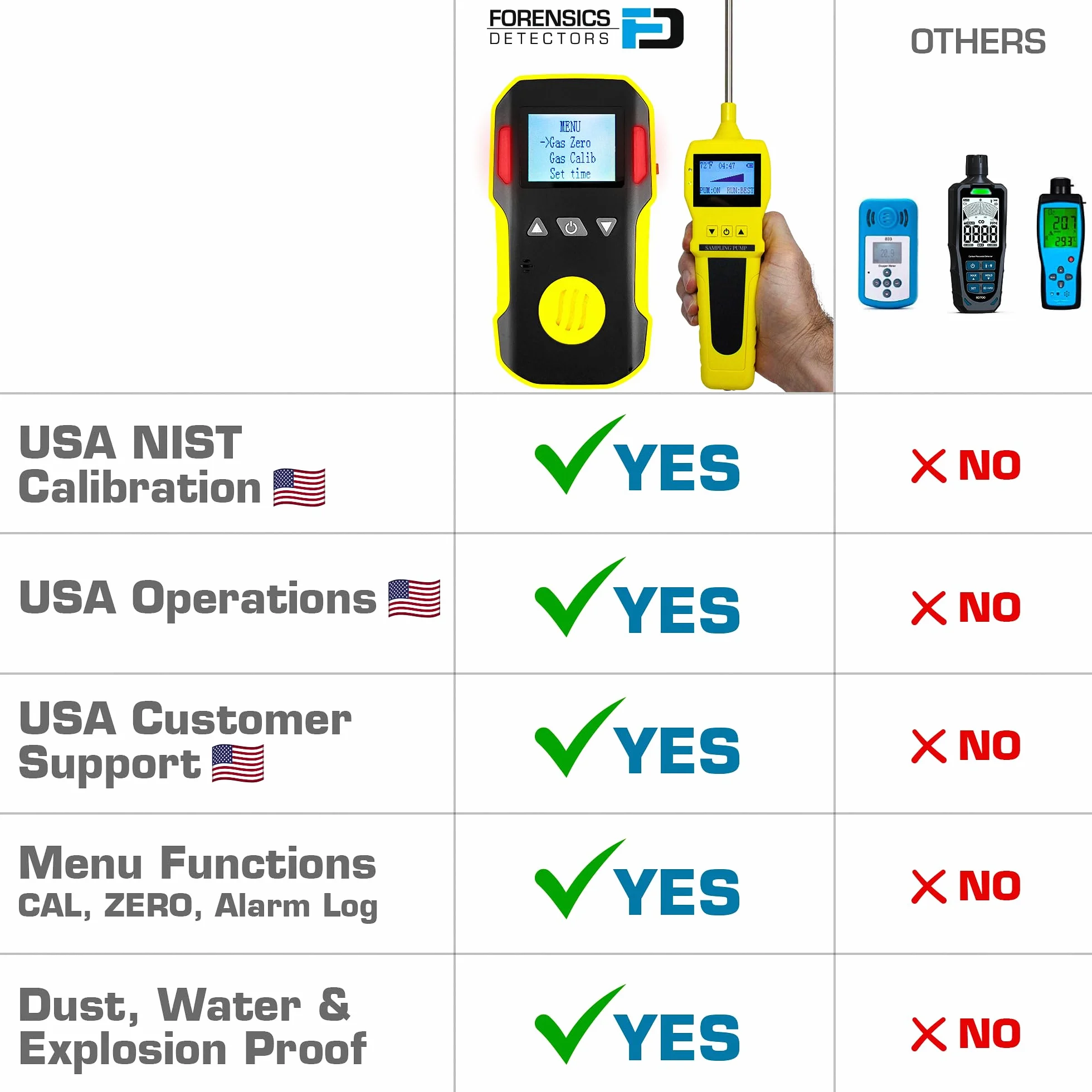 Detector de Oxígeno con Bomba | Certificado de Calibración UE/EE. UU. | Recarga USB | 0–30% O2