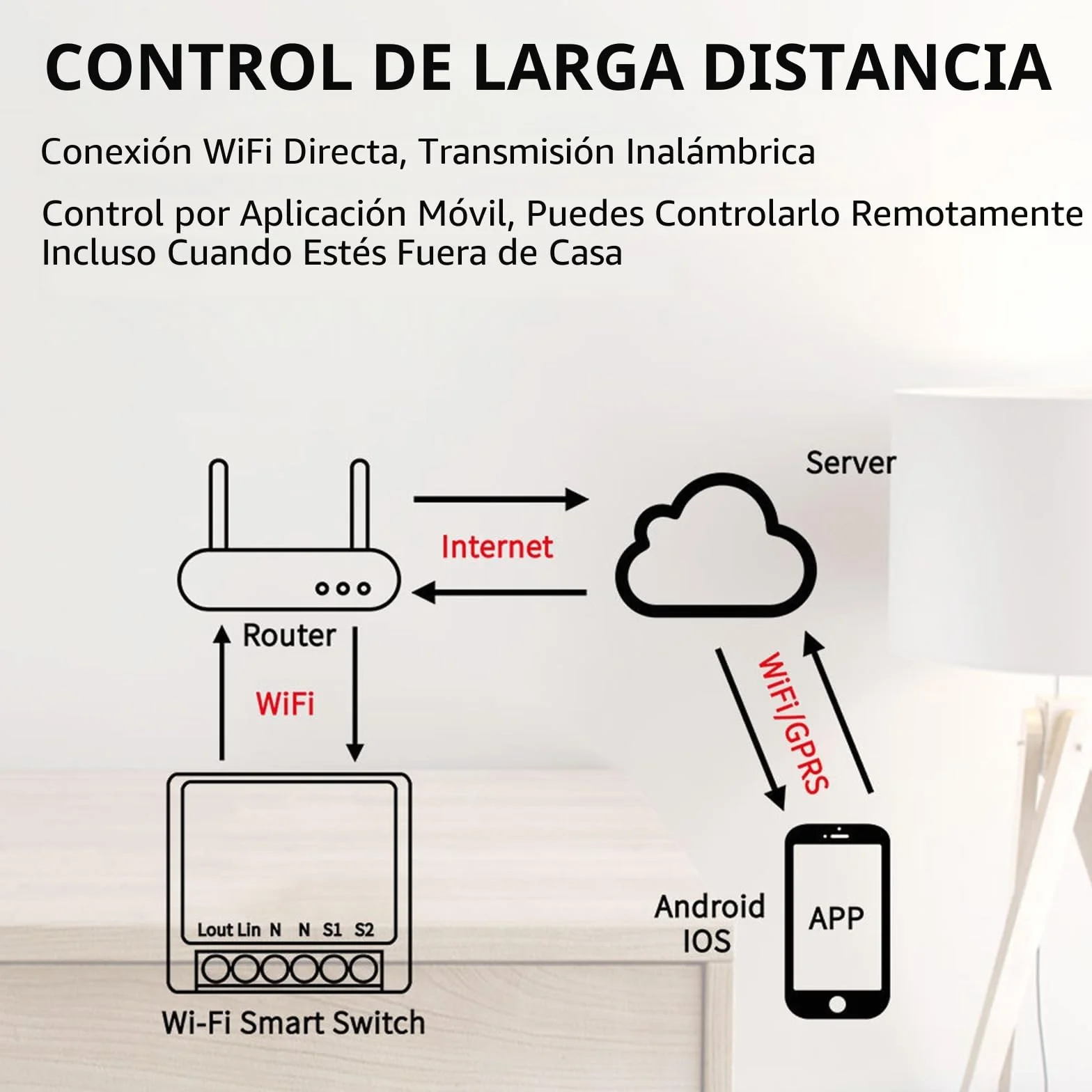 1PC Interruptor de Luz Inteligente WIFI, Alexa Interruptor Inteligente Módulo, Mini Smart Switch WIFI Compatible con Alexa,Tuya y Smart Life, Requiere Conductor Neutro
