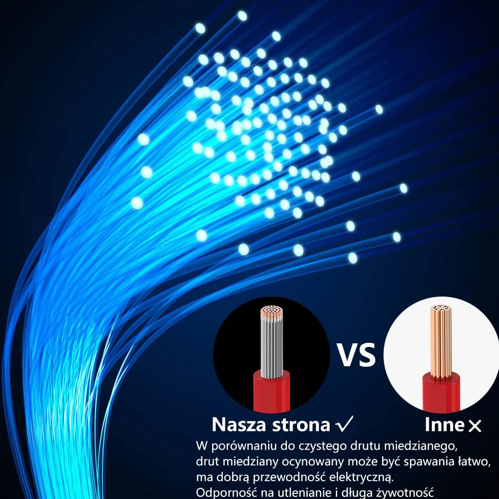 Fermerry Cable eléctrico de 20 AWG 0.5mm² de alambre de cobre estañado de silicona 50 pies cada uno 6 colores Kit de cable eléctrico de conexión flexible calibre 20