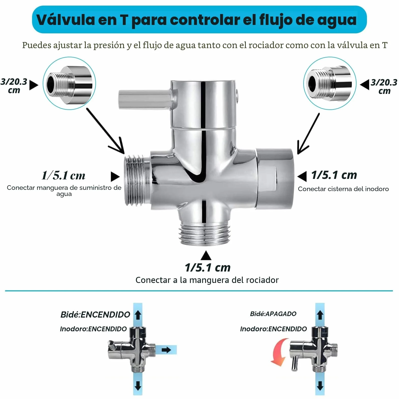 Bidet Handbrause Set Edelstahl Doppelfunktion mit G1/2" T Ventil G3/8" Adapter für Dusche Badezimmer