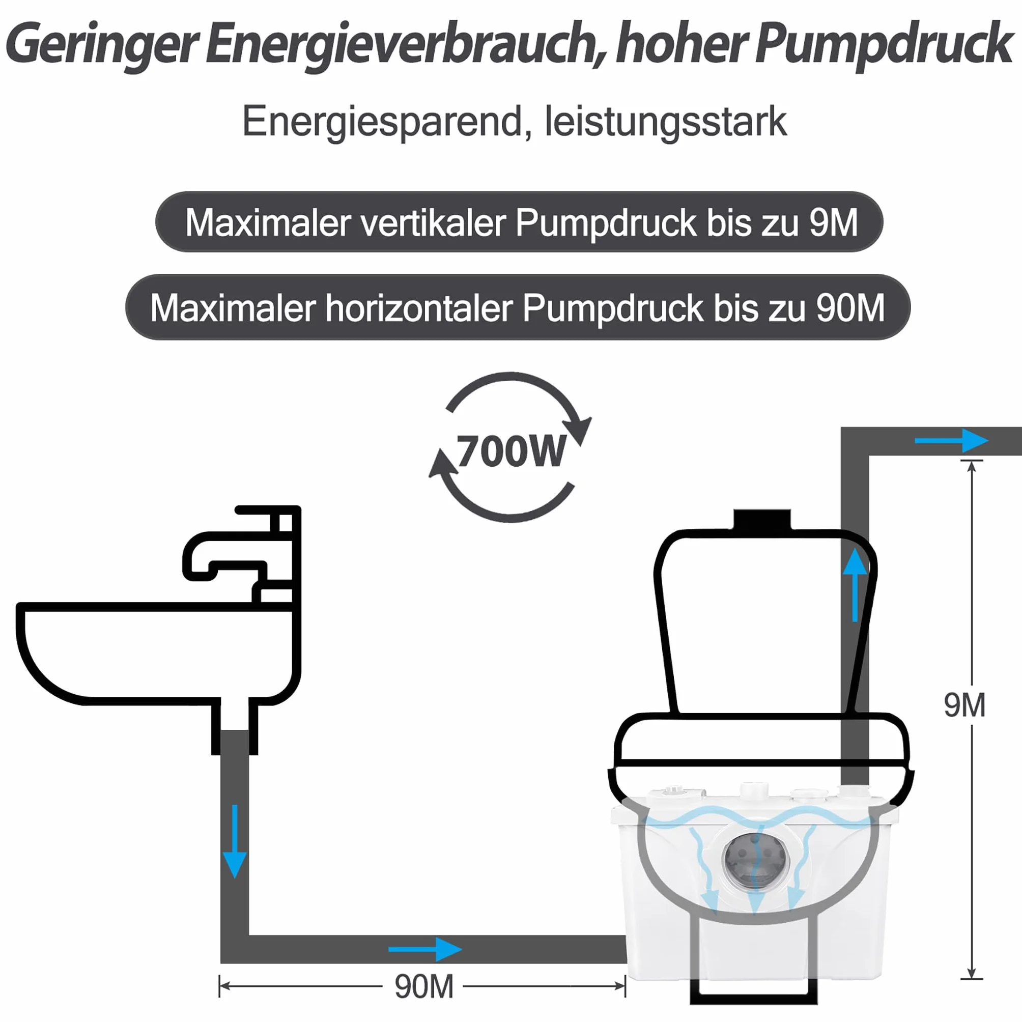HENGMEI Bomba de aguas residuales de 700W Triturador sanitario Equipo elevador aguas residuales para inodoro, ducha, lavabo