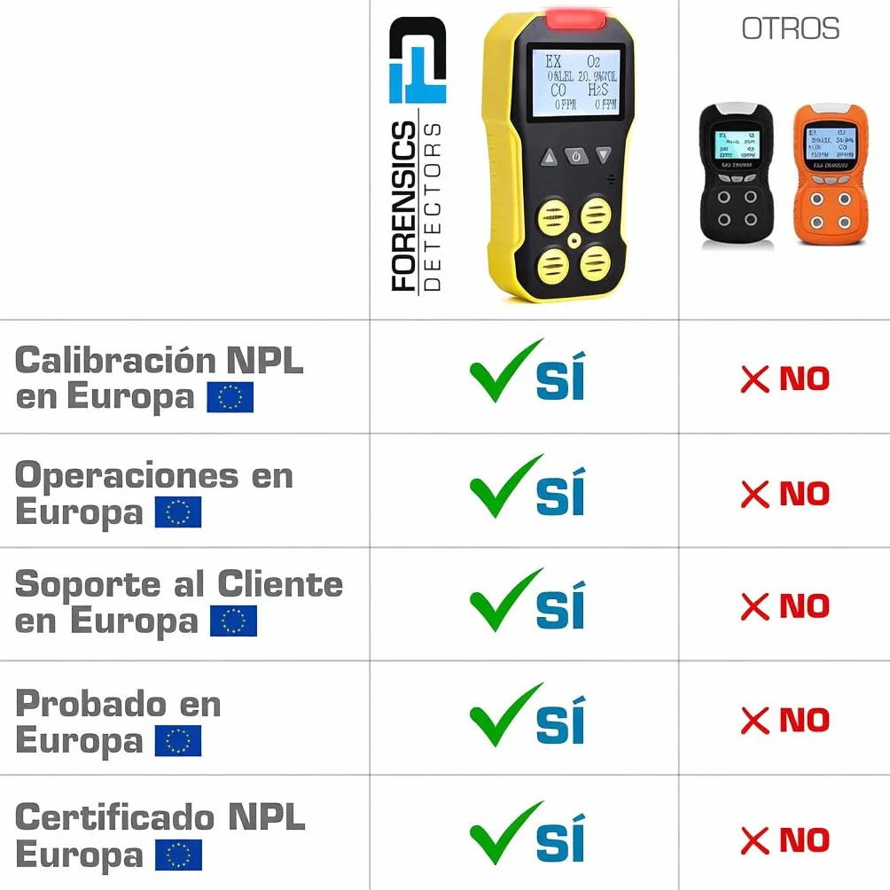 Detector de 4 Gases O2 CO H2S LEL Certificado de Calibración Recarga USB Alarmas Pantalla Grande