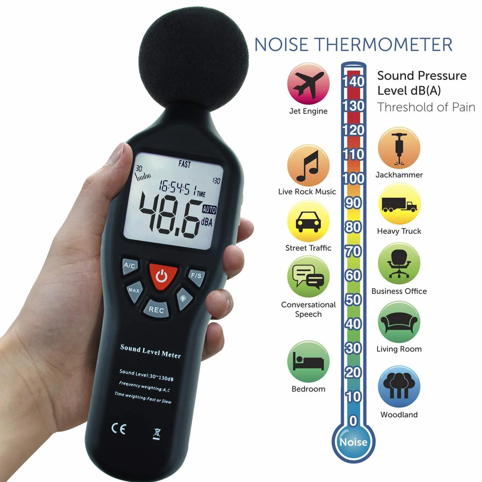 Instrumento Compacto Profesional Digital Sonido Nivel Metro Decibel con Retroiluminado Monitor Alto Exactitud Medición 30dB-130dB con Datos Grabar Función