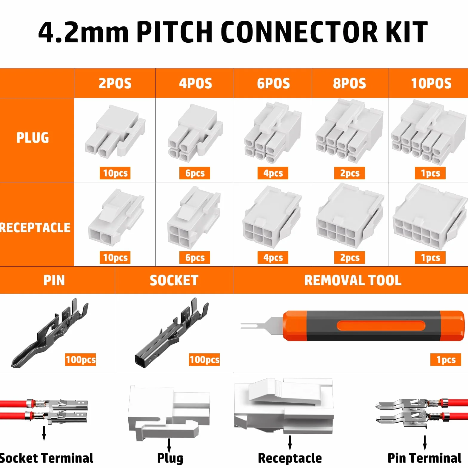PEBA Kit Crimpado Mini-Fit Jr. 4.2mm Alicate Carraca 2-10 Pines | 12 tipos de conectores compatibles 4,2 mm, crimpado 30-16 AWG para fuentes PC, GPU, ATX y montajes personalizados