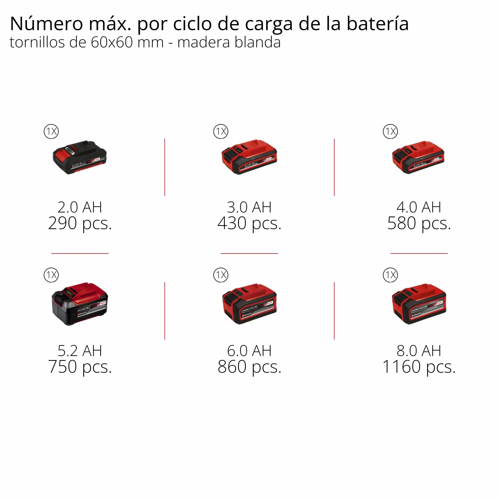 Einhell Professional Taladro percutor con batería TP-CD 18/70 Li-i BL Power X-Change (18 V, sin escobillas, 70 Nm, función de perforación por percusión 2x 2,0 Ah, cargador, E-Case)