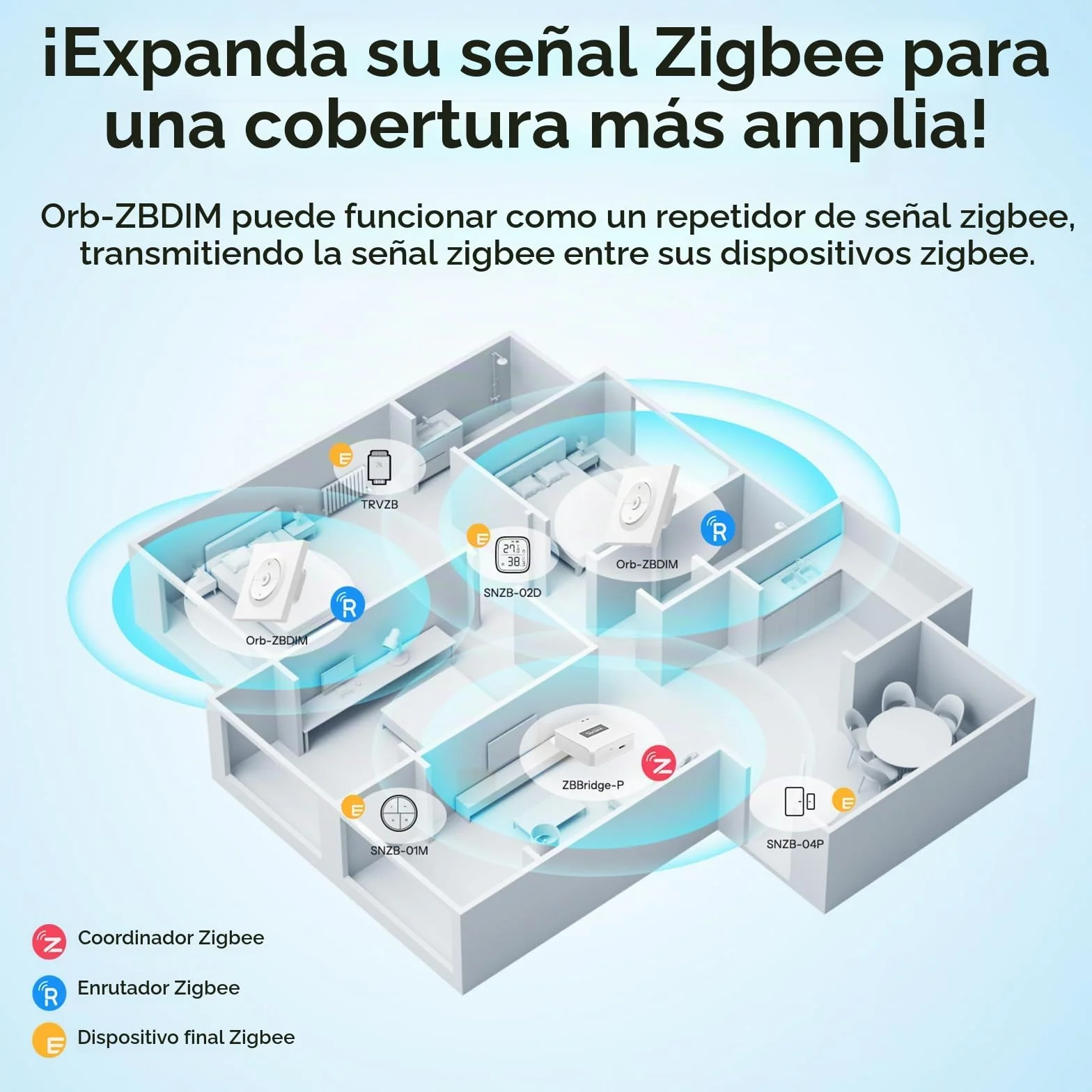 SONOFF Fusion, Orb-ZBDIM(MINI-ZBDIM-E), Interruptor Regulador Inteligente Zigbee, Cable Neutro Requerido, para Lámparas LED/Incandescentes/Halógenas Regulables, Compatible con Alexa y Google Assistant