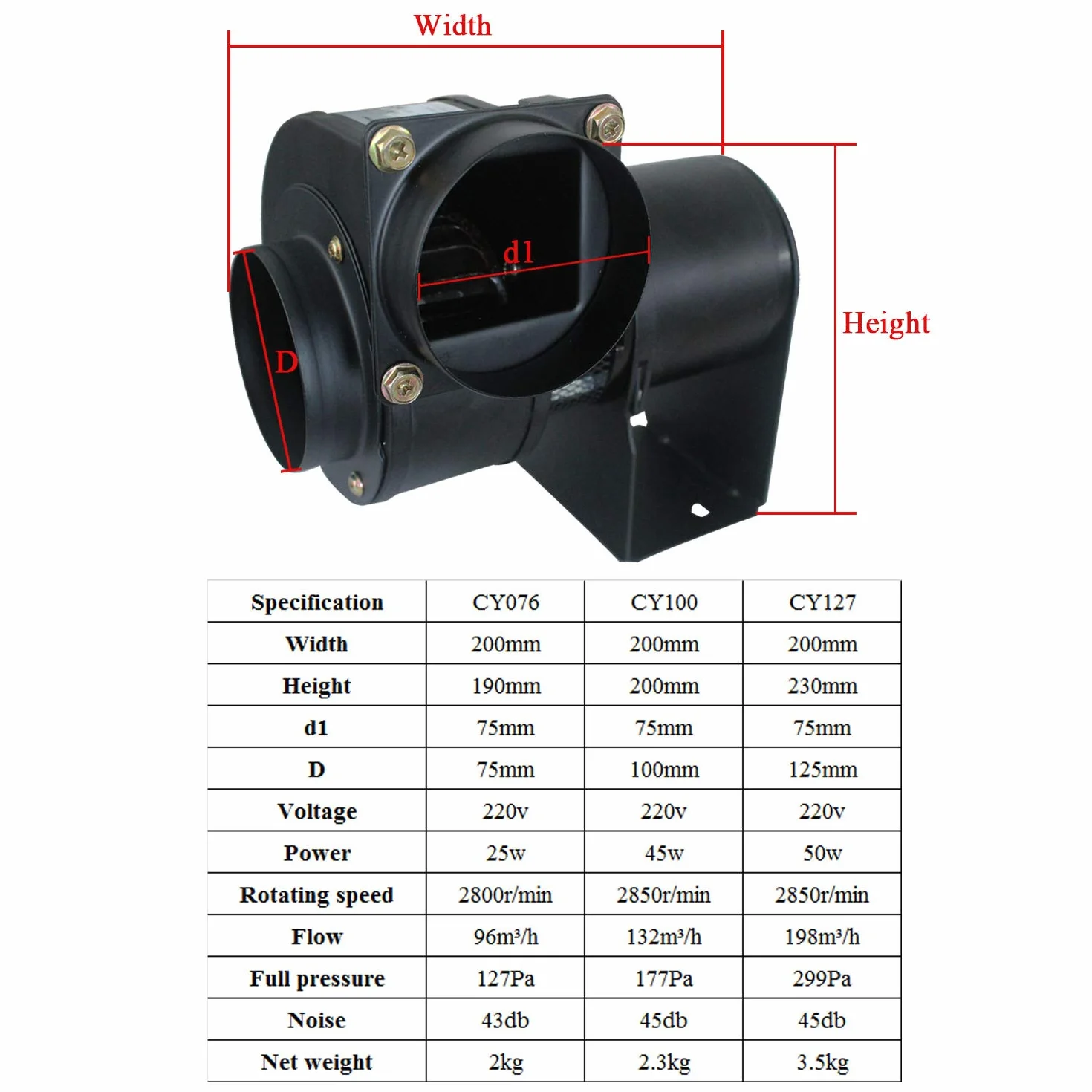 Ventilador centrifugo 220v motor extractor caldera radial max.200℃ ventilador estufa pellets industrial 25w 45w 50w (25W)