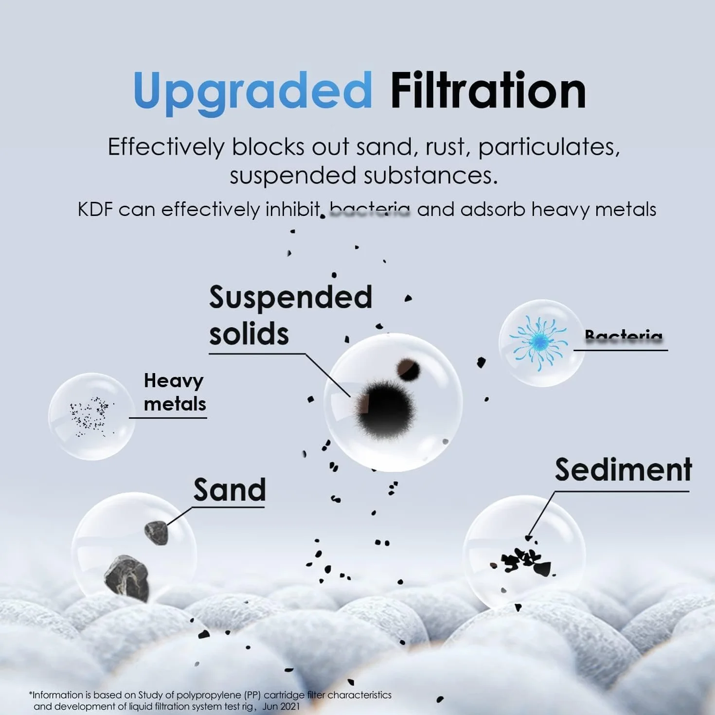 Waterdrop WD-10PP Filtro de Agua, Reemplazo para el TSA & TSB Sistema de Filtración de Agua Debajo del Fregadero