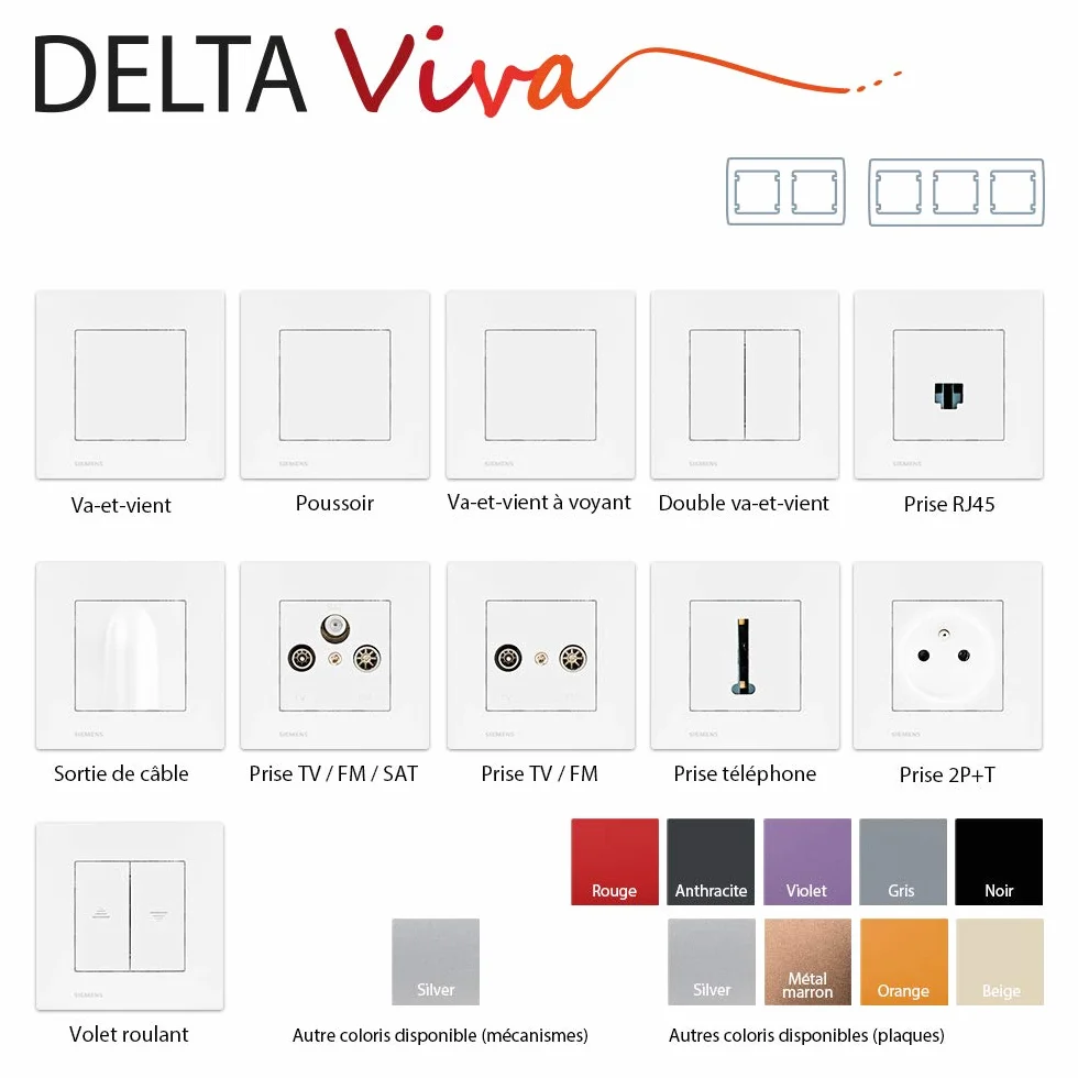 Siemens – Placa doble antracita Siemens Delta Viva