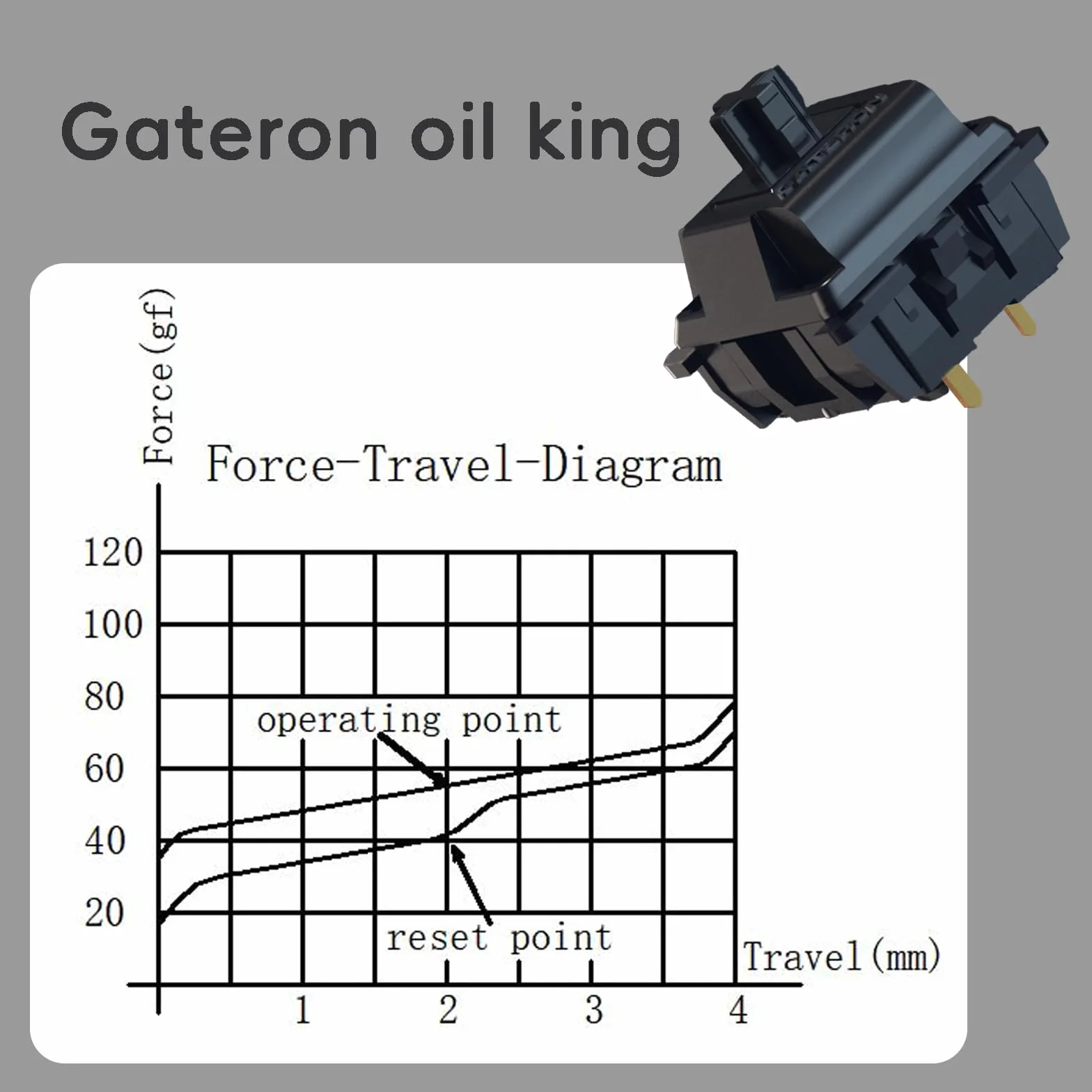 kutethy Gateron Oil King - Interruptores lineales prelubricados de 5 Pines para Teclado mecánico (36 Unidades, Oil King)
