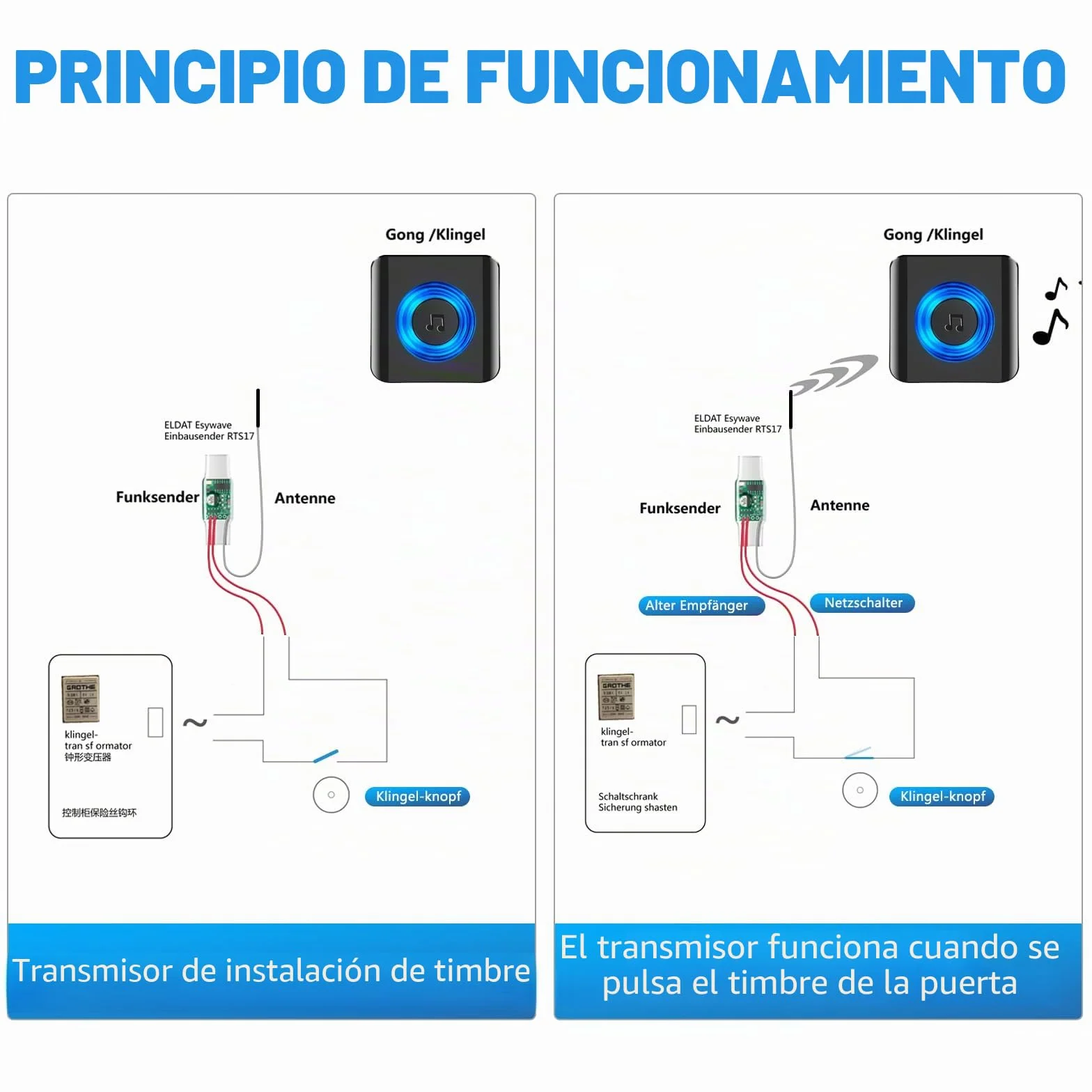 Satisure Juego de Timbre Extensión de Radio Timbre Inalámbrico Gong 1 convertidor de Radio + 1 Enchufe receptora para Sistemas de Timbre existentes (transmisor Incorporado 3-24V AC/DC)