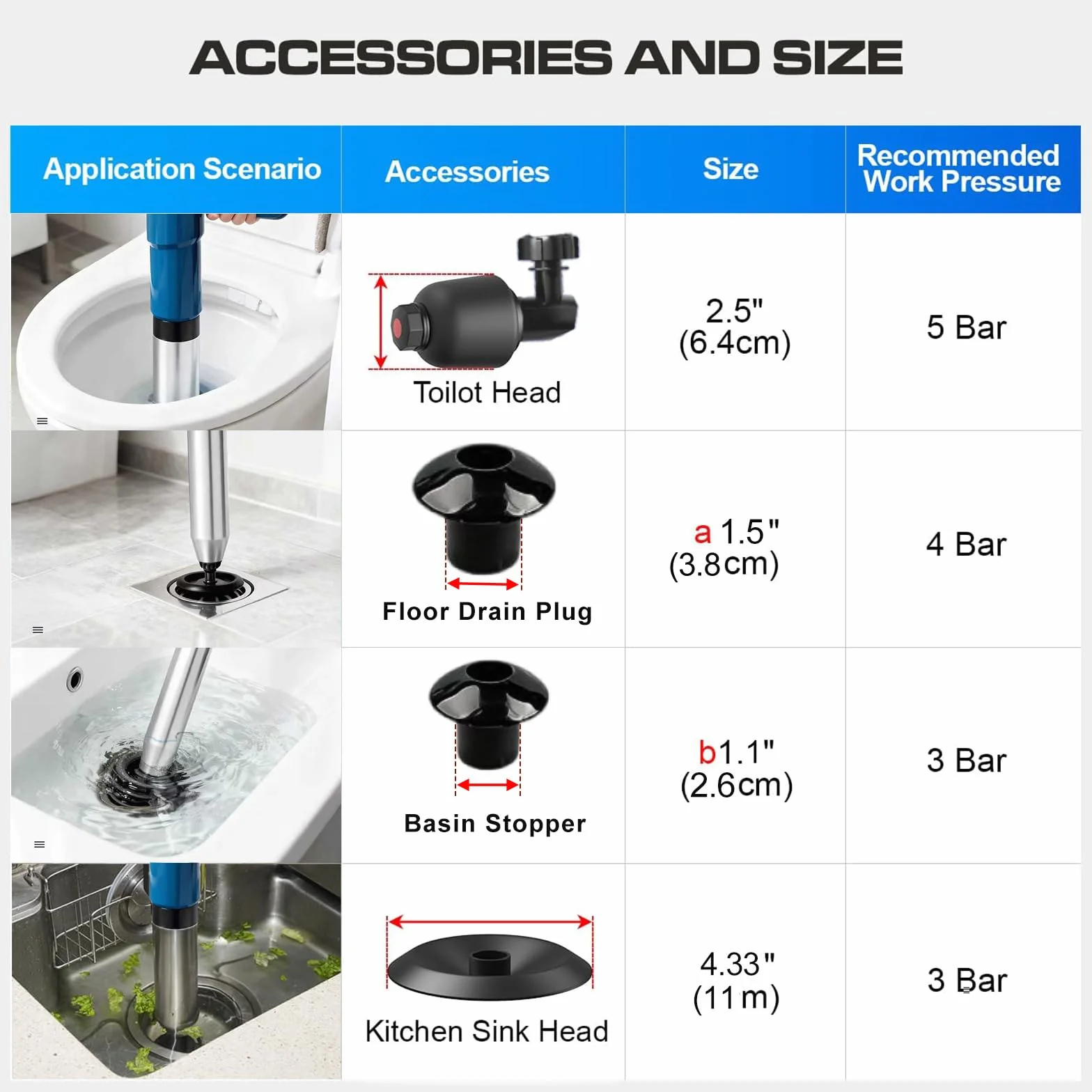 Limpiador de tuberías de aire comprimido de alta presión con compresión de aire, 4 ventosas, para inodoro, lavabo, baño, ducha, cocina, indicador de presión (negro)