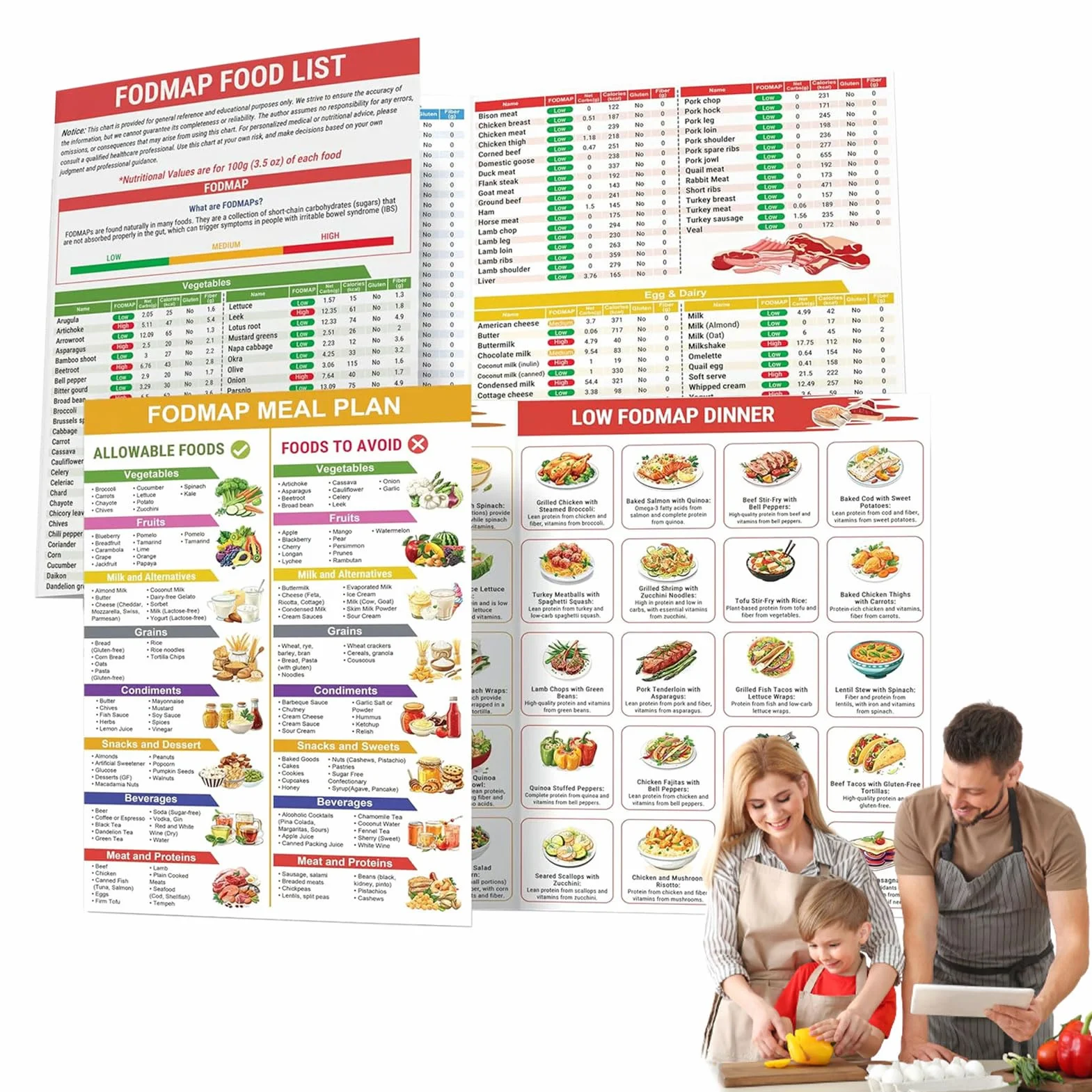 Tabla de lista de alimentos baja en FODMAP, folleto imprimible para principiantes, lista de alimentos para diabetes