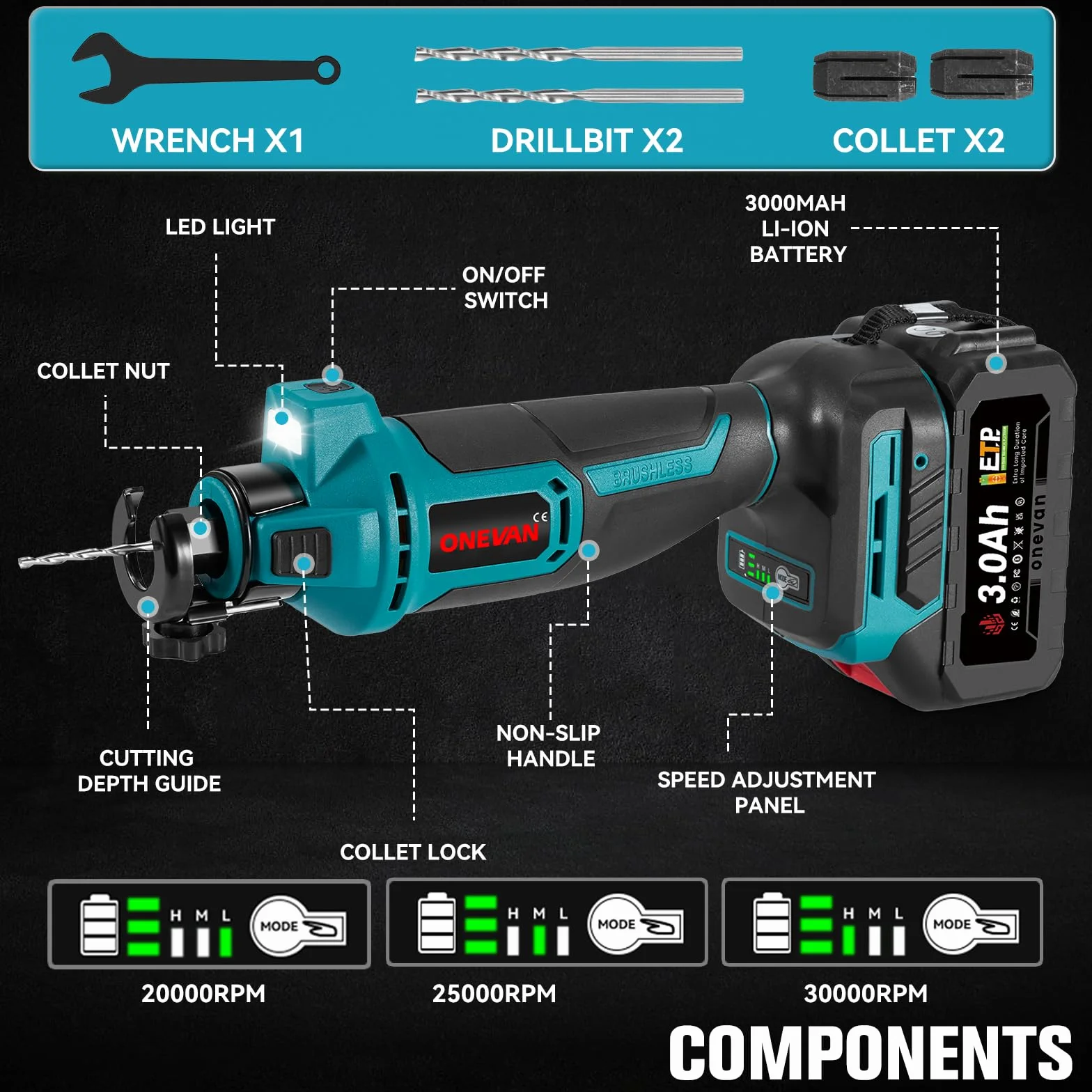 ONEVAN Fresadora Inalámbrica para Pladur Hidráulica con 2 Baterías 3.0Ah Corte 35mm Herramienta de Corte Sin Escobillas Sierra Espiral Rotativa para Madera y Paredes Secas