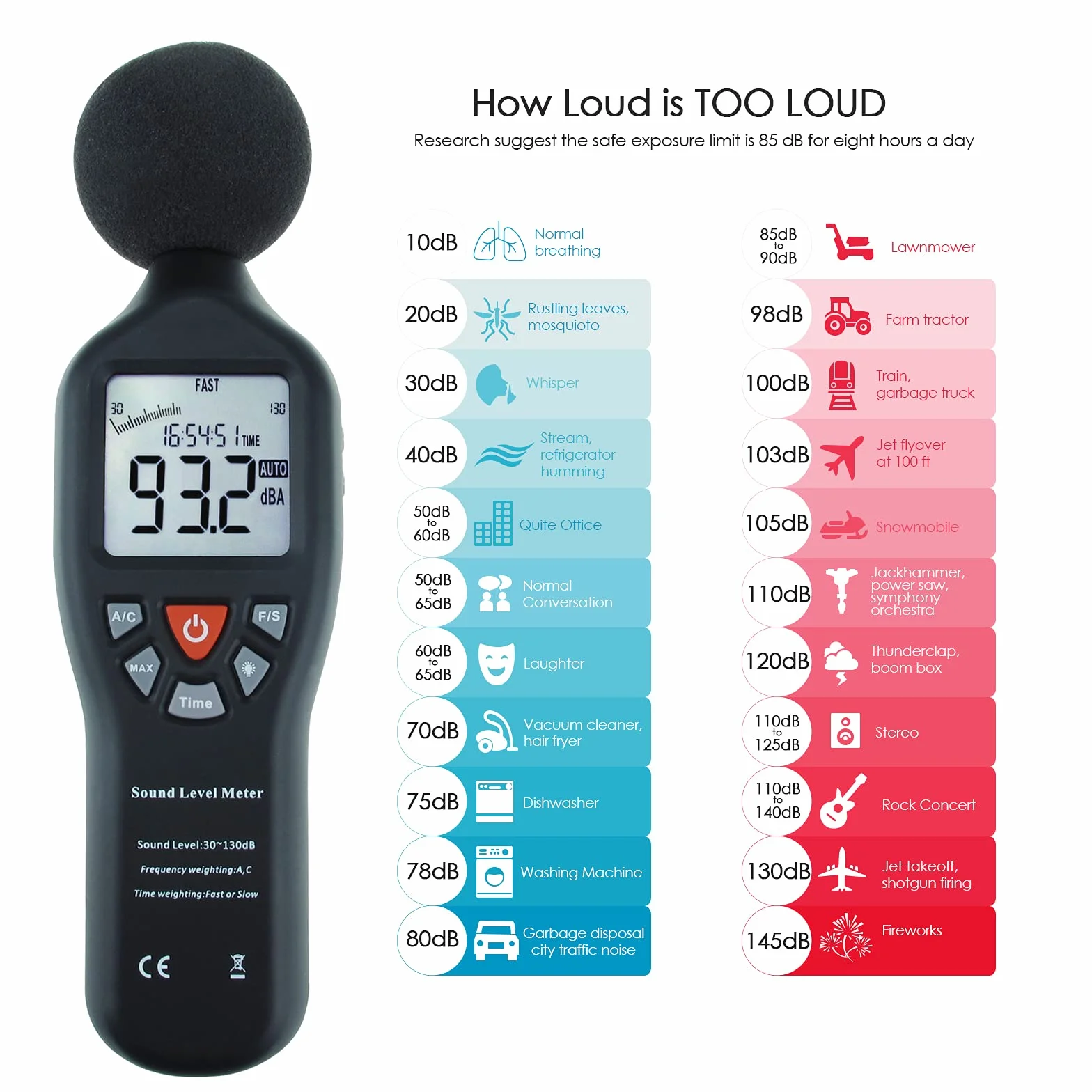Profesional Medidor de Nivel de Sonido de Alta Precisión 30dB-130dB con Pantalla Retroiluminada