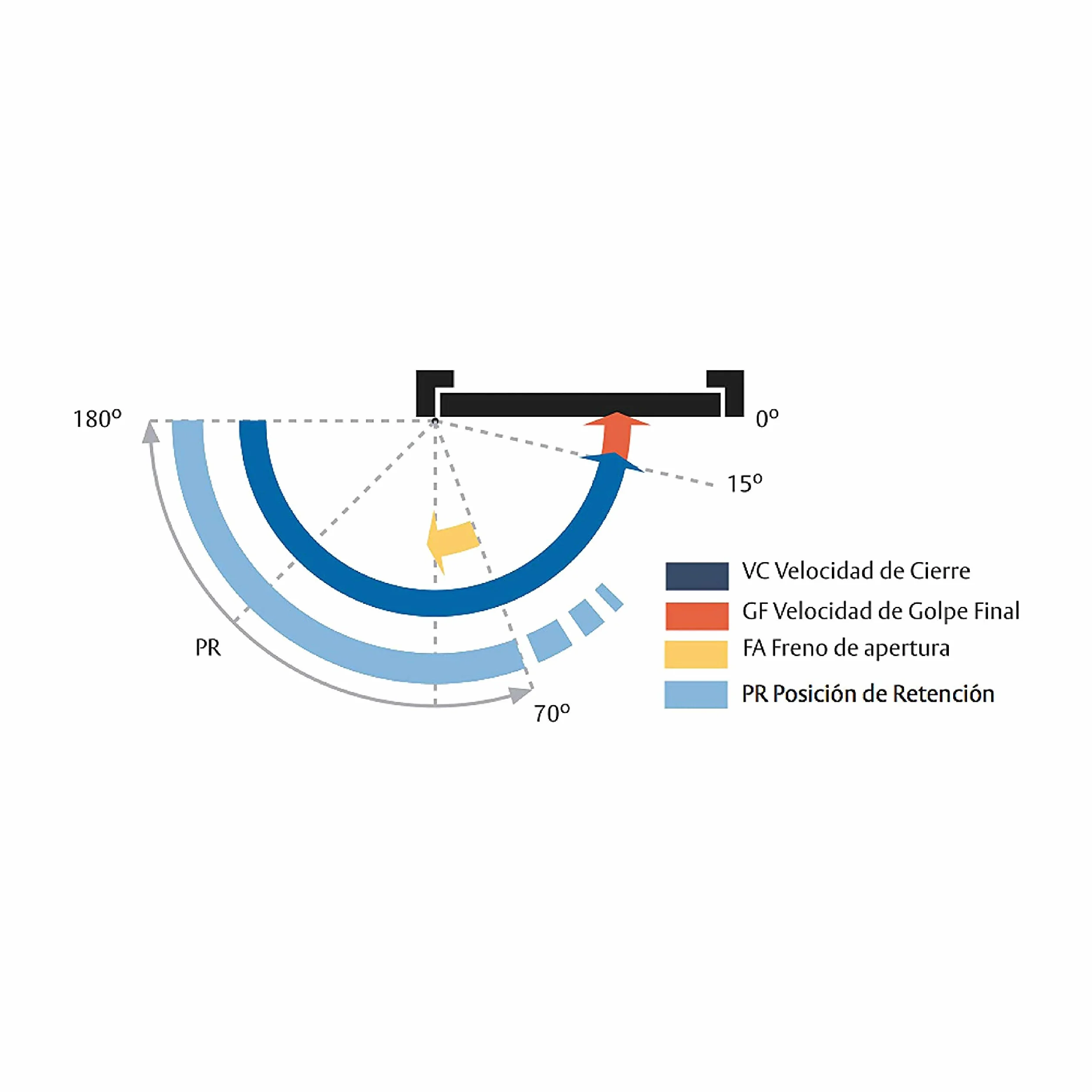 TESA DC140 DC140-D9016 cierrapuertas, EN 2/3, brazo articulado, apto para puertas cortafuegos, acabado Blanco RAL 9016, instalación en superficie, control de cierre regulable, ajuste de velocidad