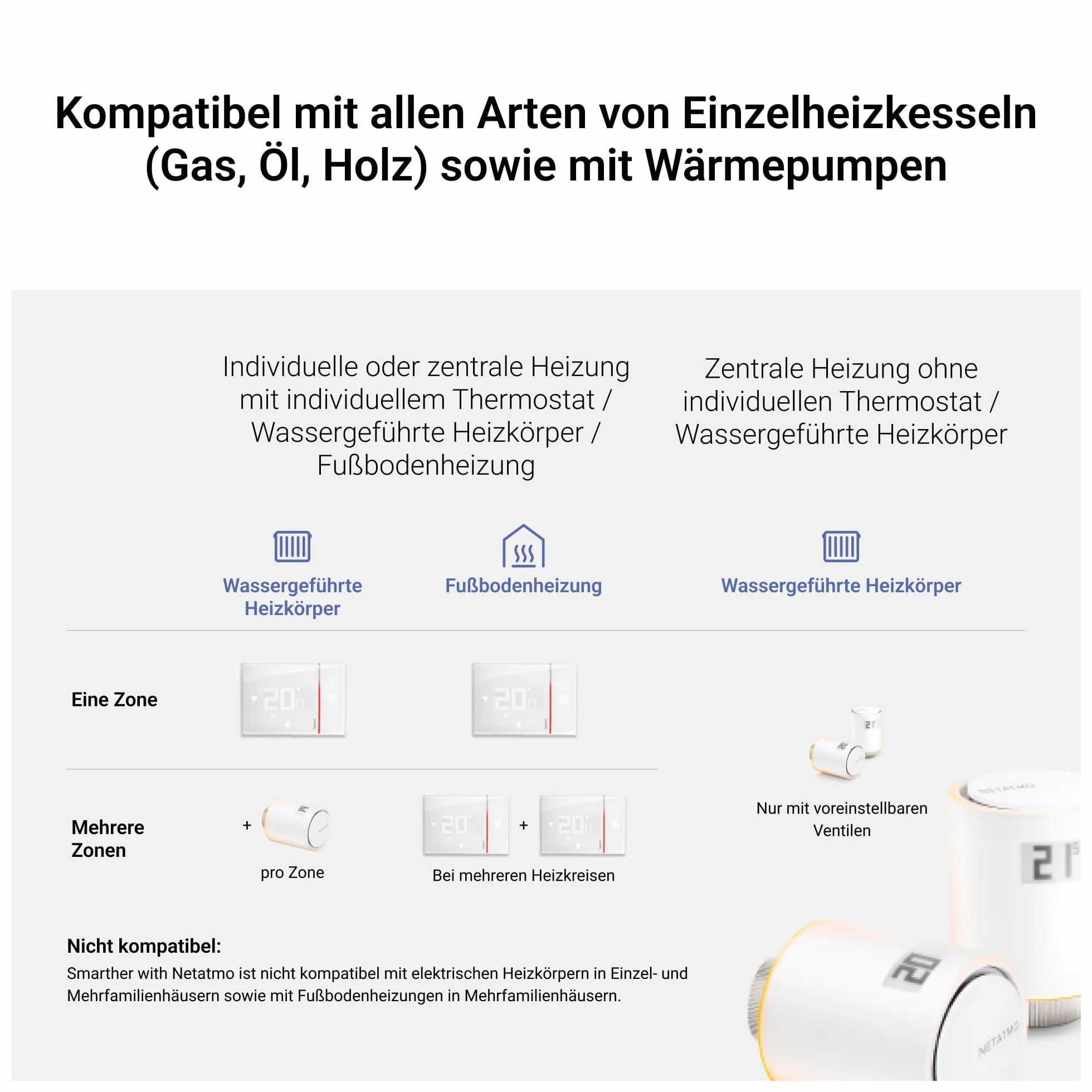 Termostato BTICINO Smarther With Netatmo XG8002 de empotrar Negro