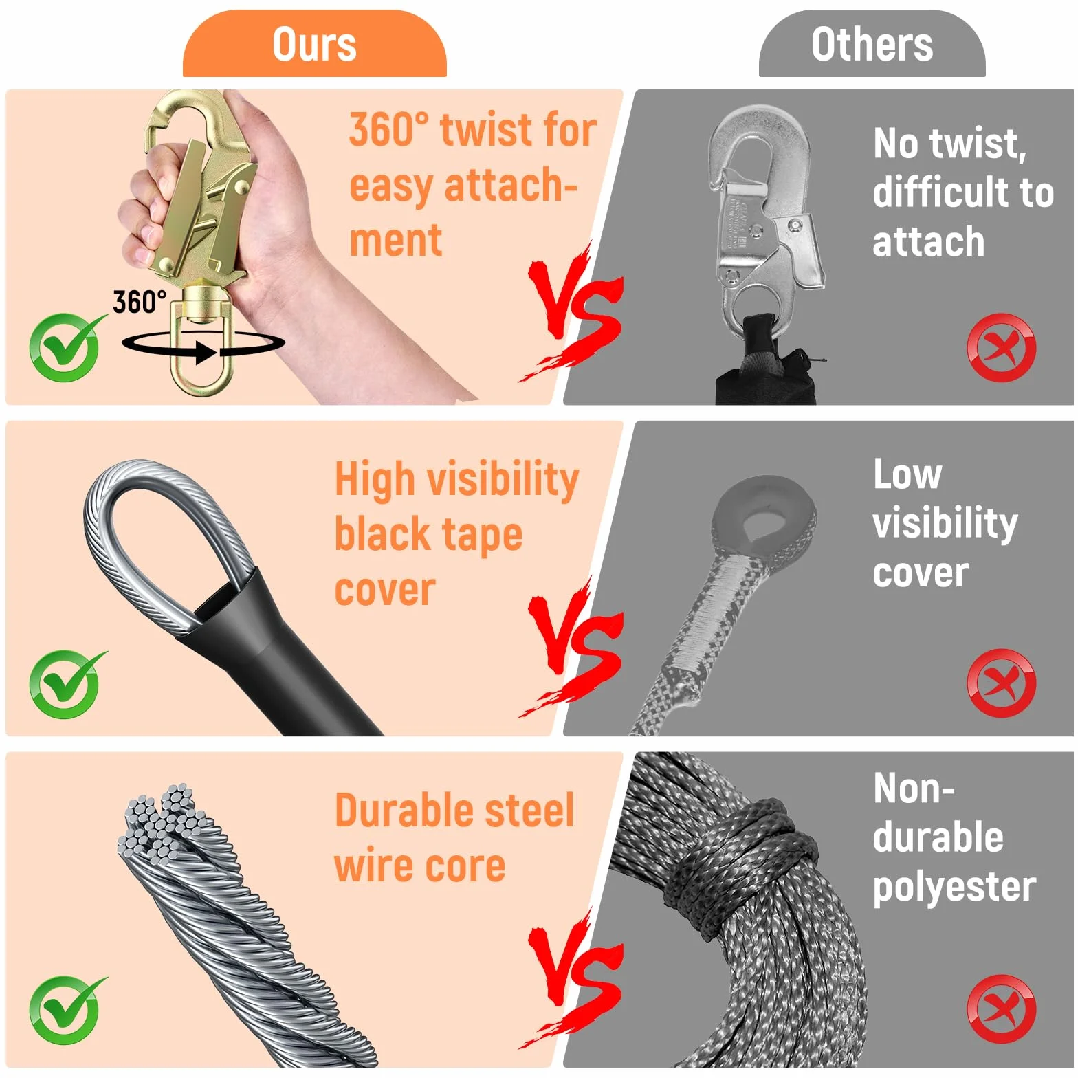 Kit de cuerda de acero con núcleo flip, cordón de acero con mosquetón de triple bloqueo, cuerda ajustable para escalada de árboles, protección contra caídas