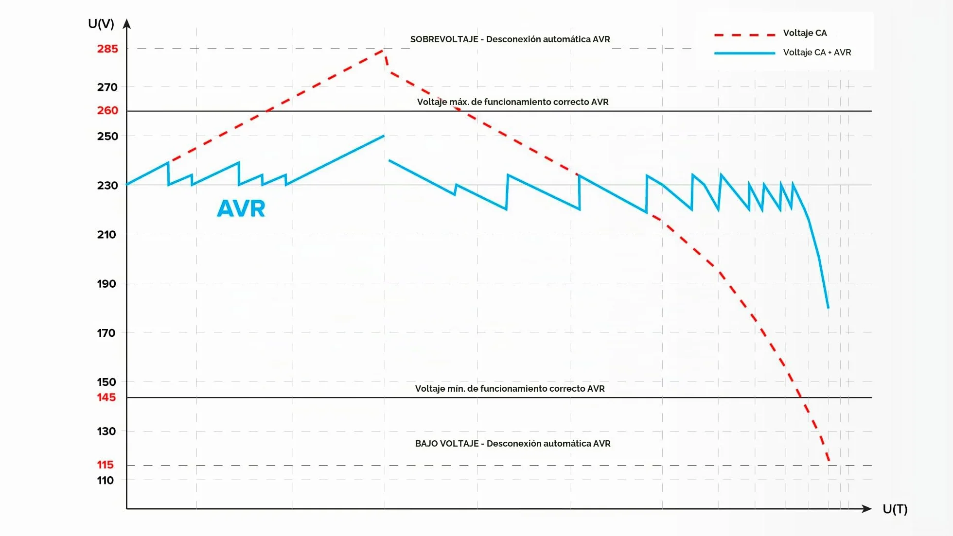 Regulador de Voltaje automático Kemot SER-2000