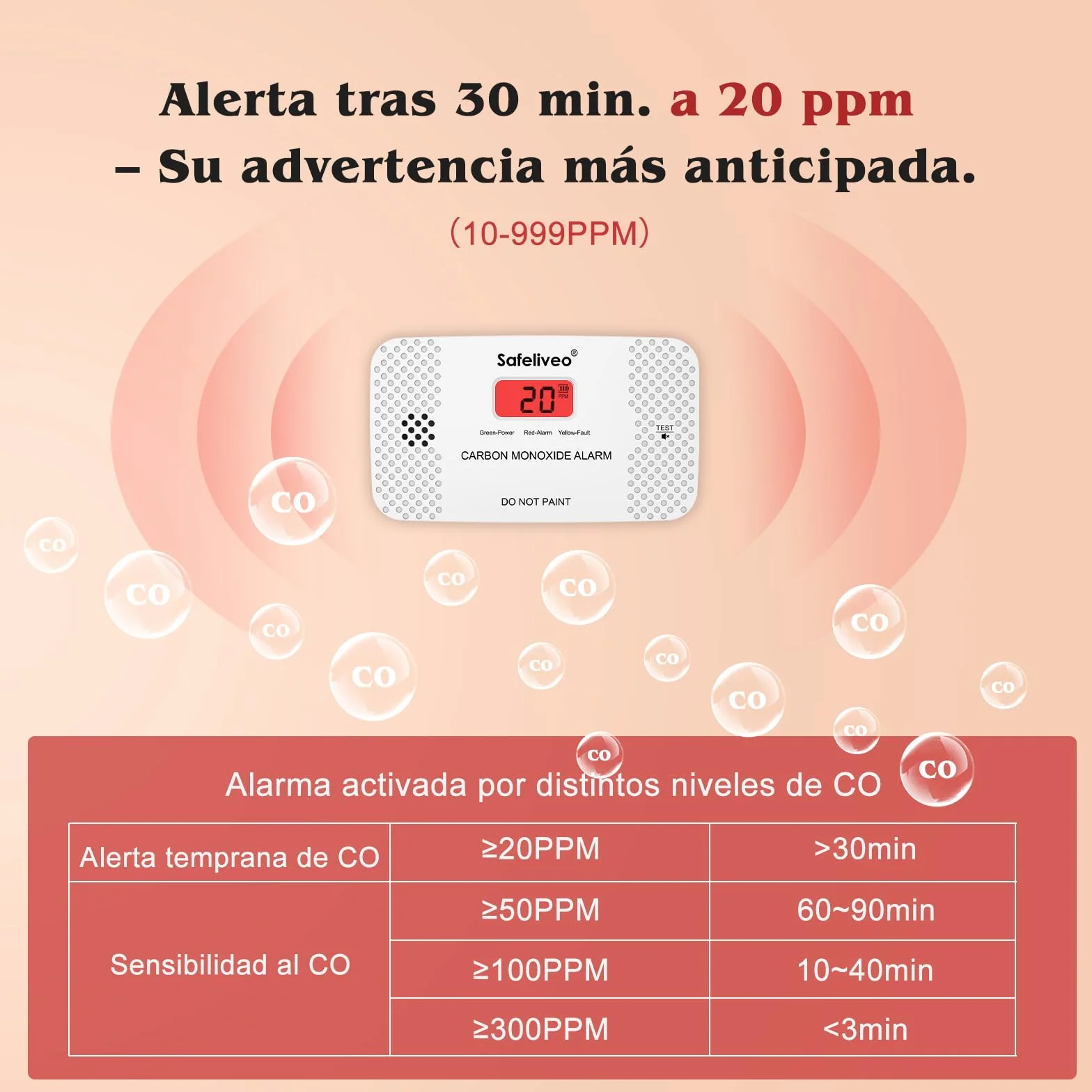 Safeliveo Detector de Monóxido de Carbono con Pantalla LCD,con Batería Reemplazable y botón de Prueba,Certificado EN 50291,Monitor Detector de CO Portátil para Hogar,Viajar y Caravanas -1 Pieza