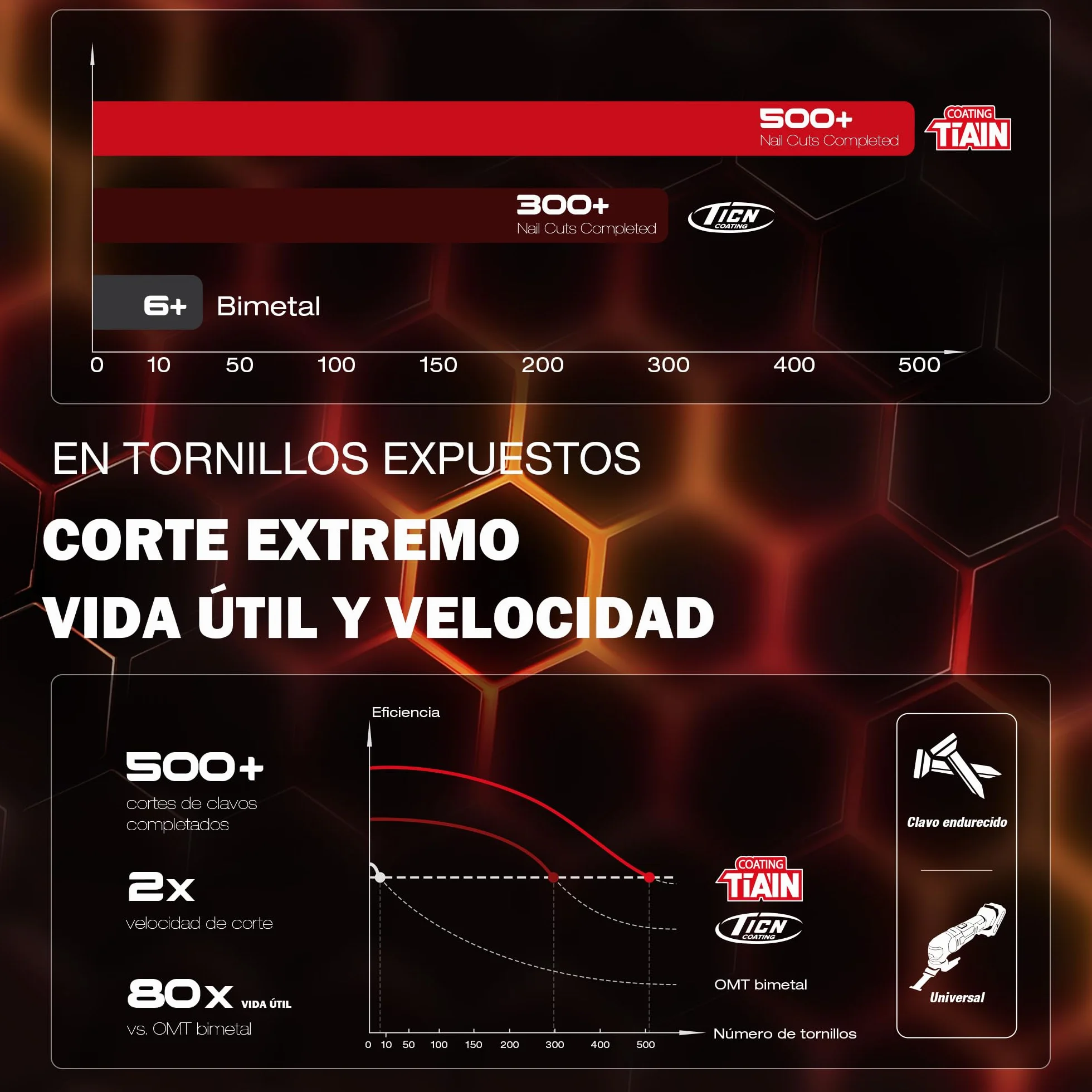 EZARC Hojas de sierra multiherramienta de metal duro de obsidiana, hojas de sierra oscilante, 3 piezas