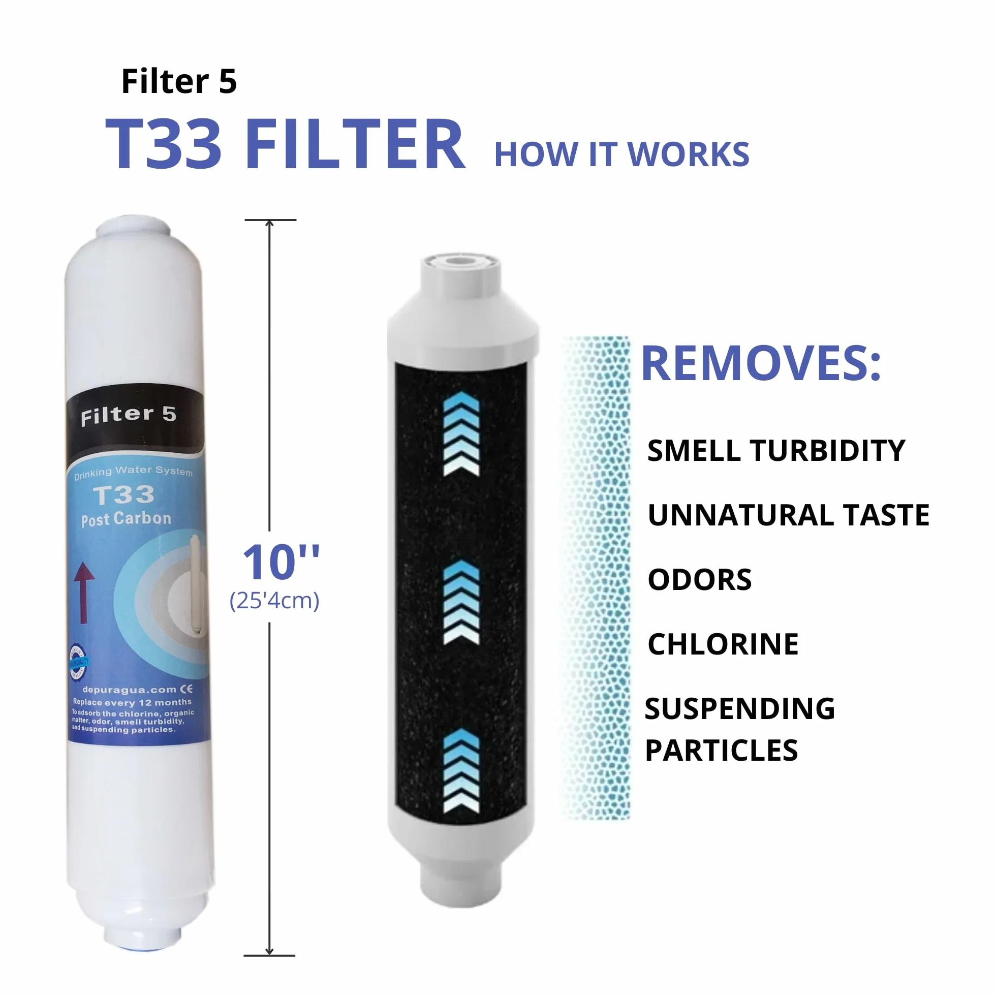Depurtek | Kit Osmosis Inversa 4 Filtros | Alta Rendimiento Compatibilidad HIDROBOX HIDROSALUD | Incluye Codos Rosca Rollo de Teflon, 4 Unidades, Carbono…
