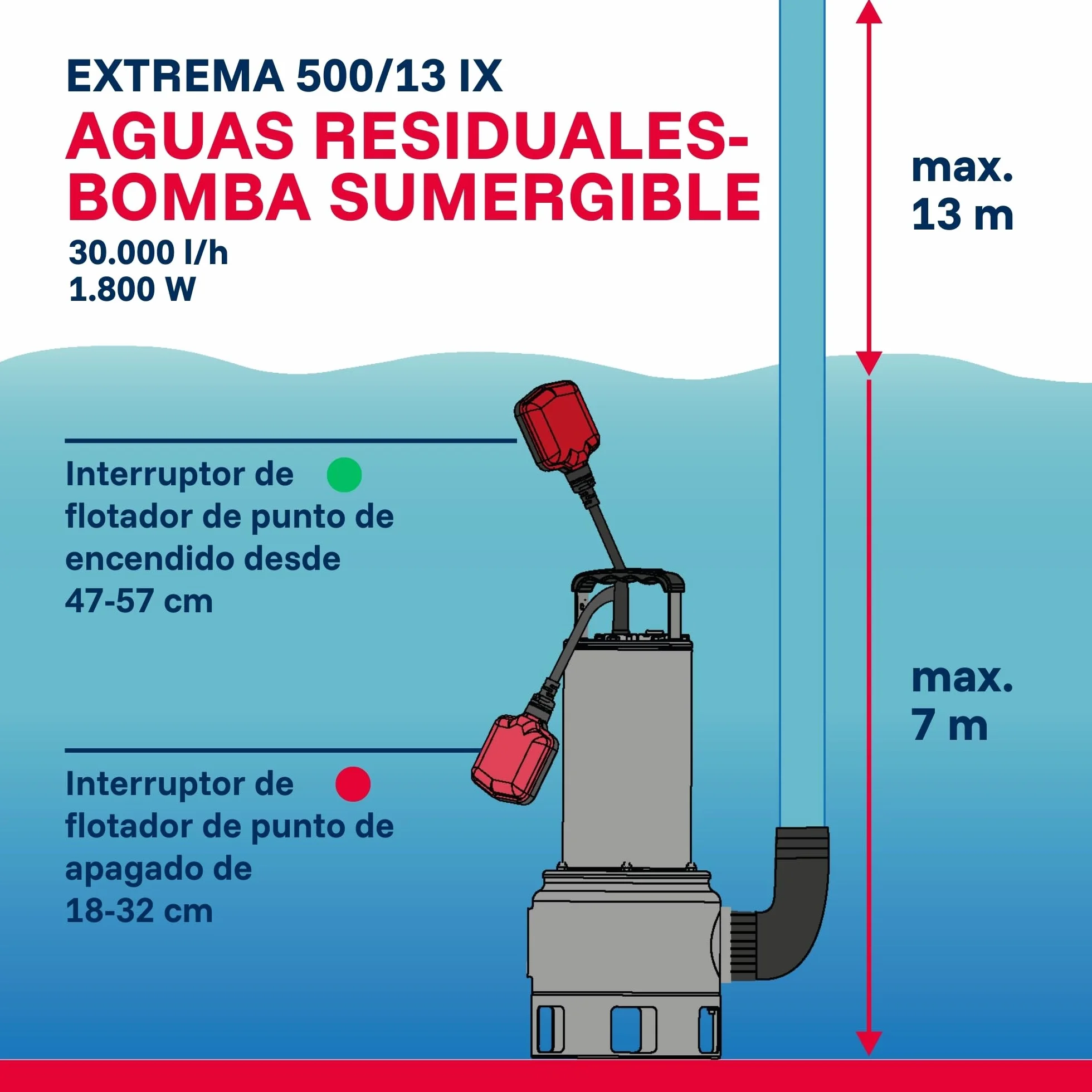 T.I.P. 30171 Bomba sumergible para aguas residuales Extrema 500/13 PRO de acero inoxidable 30 000 l/h