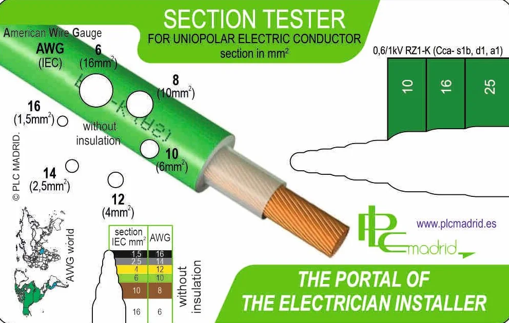 Genérico Comprobador de secciones de conductores eléctricos