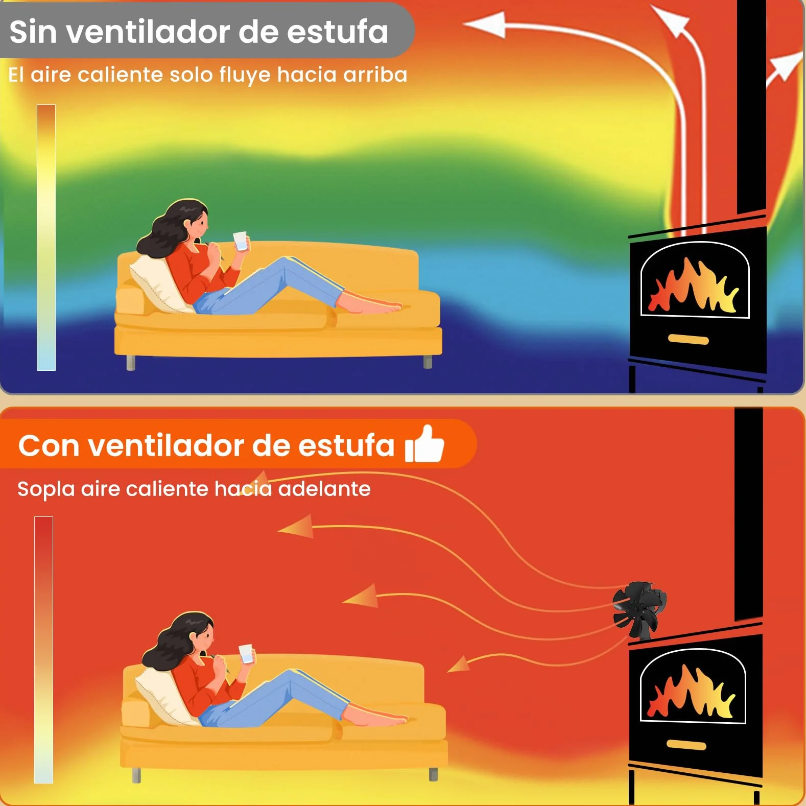 Ventilador Estufa Leña con Termómetro - 6 Cuchillas Ventilador Chimenea, Funcionamiento Silencioso, Ahorro de Energía, para Estufa de Leña o Pellets