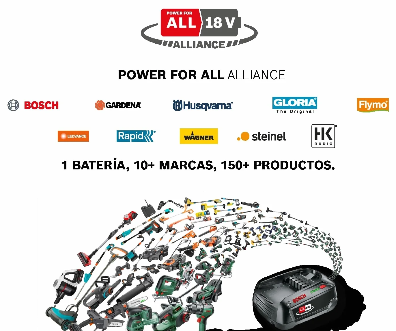 GLORIA Barredora de batería EasySweep 18V | Escoba eléctrica inalámbrica para interior y exterior | Entradas, aceras, terrazas, garajes y hojas | Compatible con Batería BOSCH 18V (no incluida)