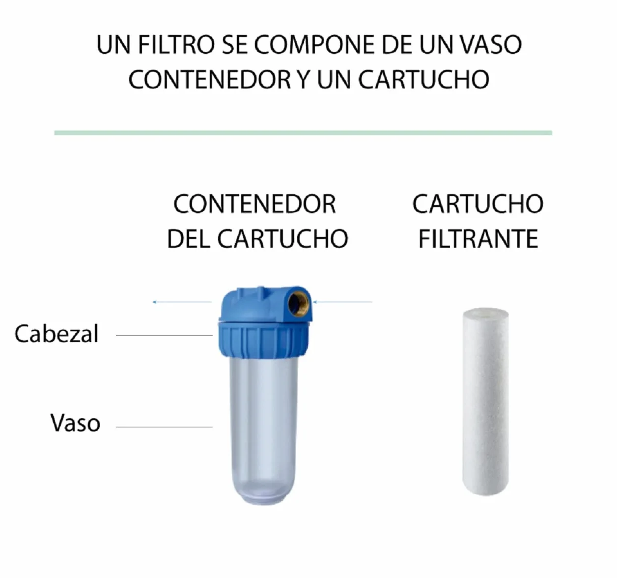 Filtro de agua de 10" Rosca Metal de 1" con soporte para pared y llave para cambio de Cartucho o Filtro. No Incluye Filtro. Fácil Instalación y Mantenimiento. Bbagua.