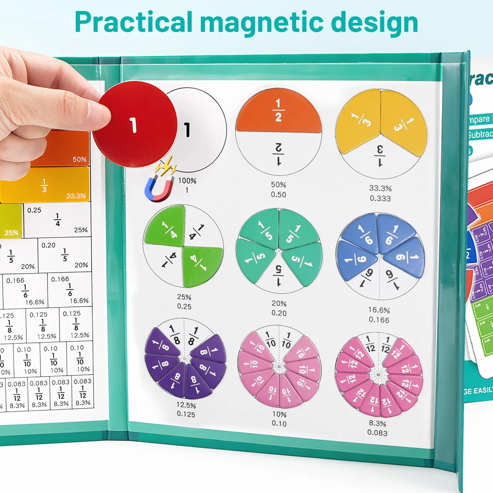 Libro de Fracciones Magnéticas para Niños – Libro Demostrativo con Manipulativos, Juego Educativo de Matemáticas, Recursos de Aprendizaje para Escuela y Casa