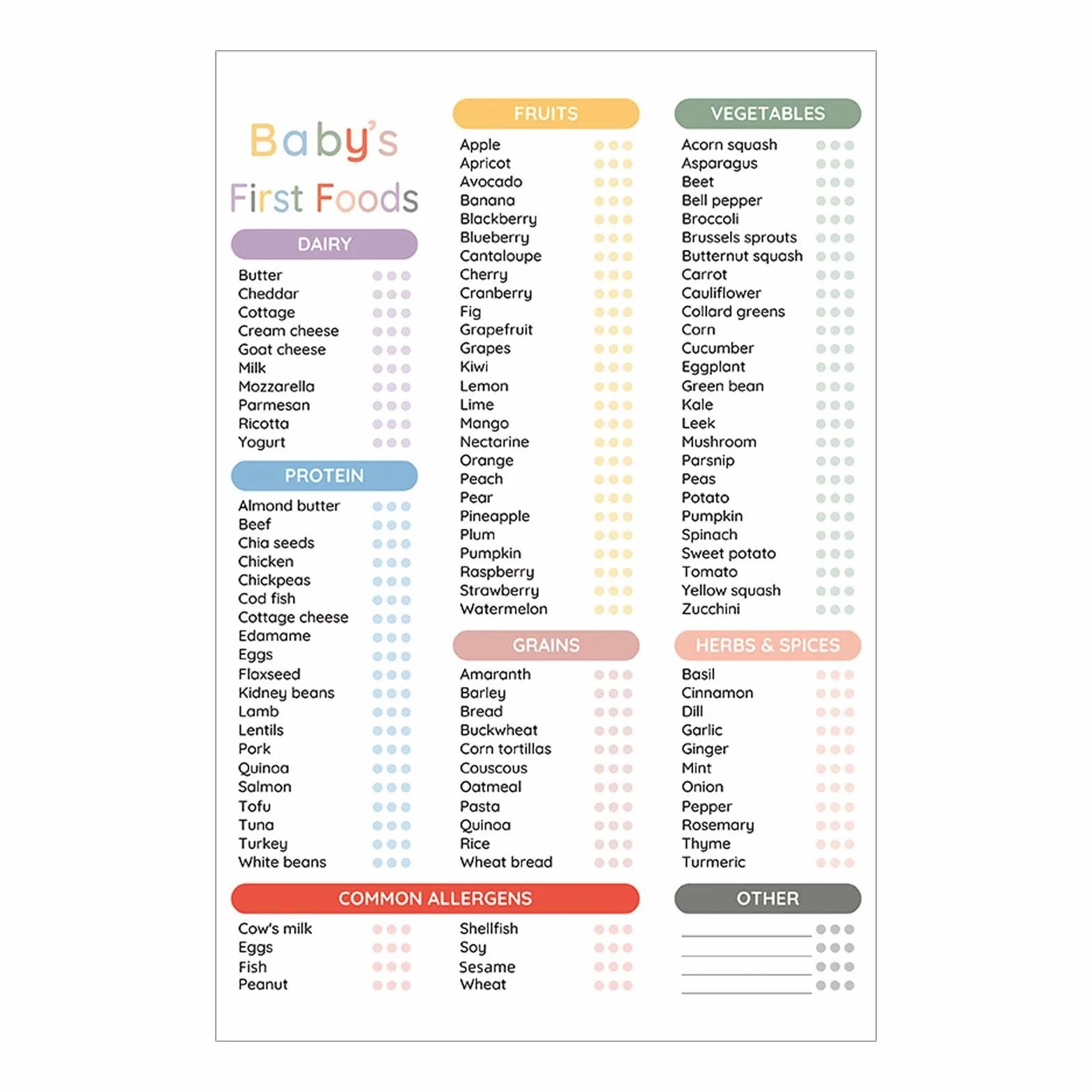 Rastreador de alimentación de bebé reutilizable con imán - Tabla de destete, 101 alimentos humanizados antes de 1