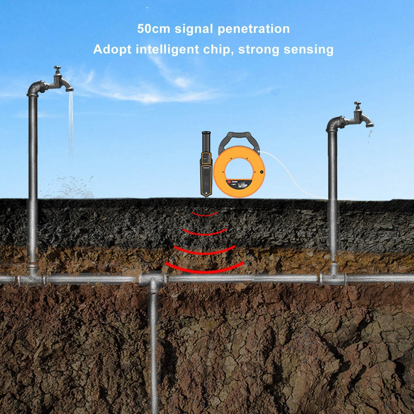 Localizadores de Tuberías, Detector de Bloqueo de Tuberías de Agua para PVC, Plástico, Metal, Rango de 20 M, Escáner de Pared, Herramientas de Plomería