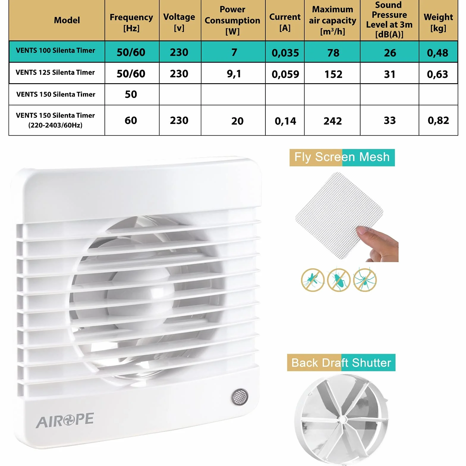 Ventilador Extractor de Baño Silencioso 7W con Válvula Anti Retorno y Mosquitera Integrada 100mm