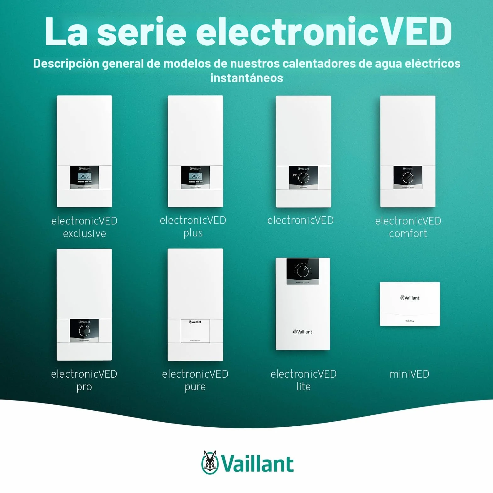 Vaillant Calentador de agua electrónico VED E 21/8, resistente a la presión, 21 kW, 400 V, temperatura de salida precisa, ajustable, pantalla digital, 0010023778, [clase energética A]